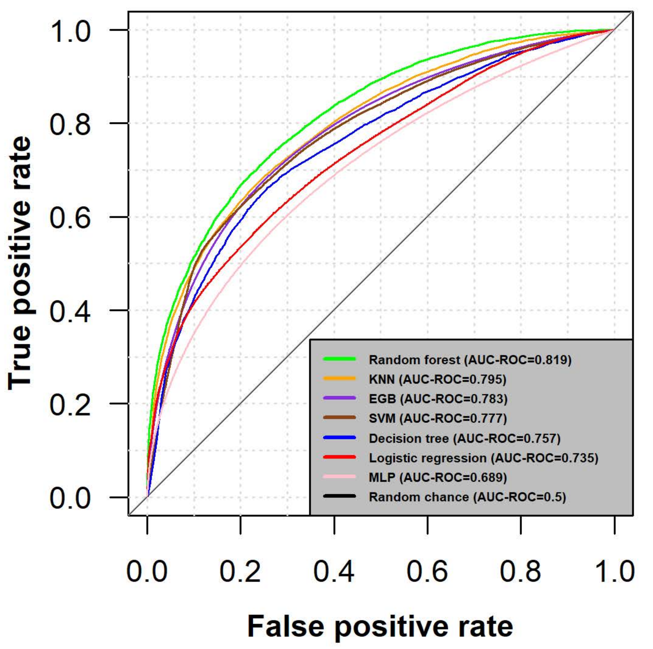 Cancers 13 02779 g002