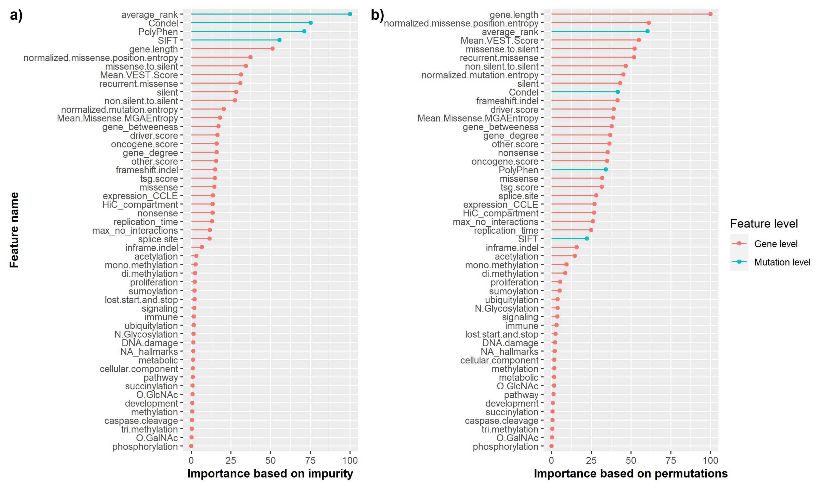 Cancers 13 02779 g003