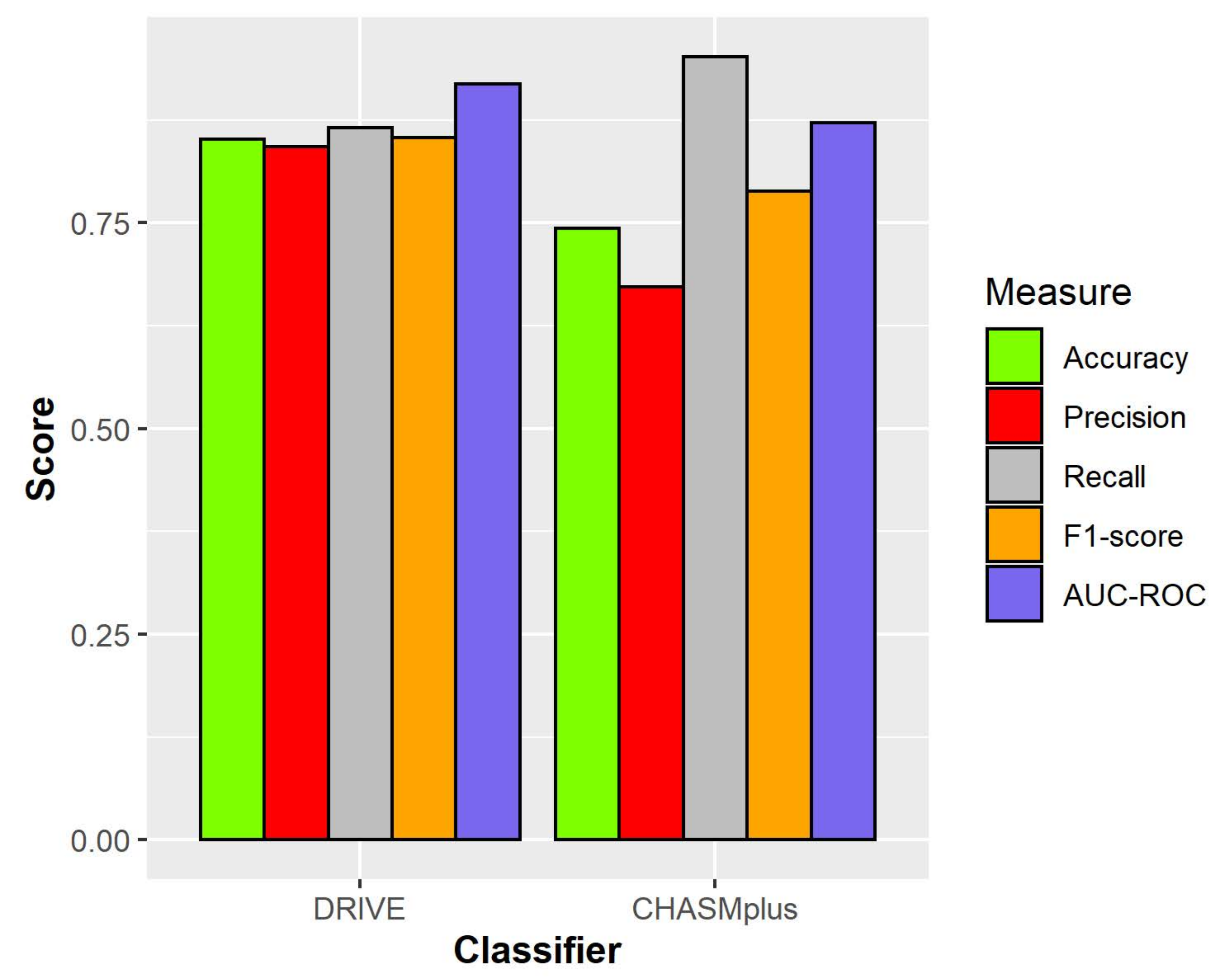 Cancers 13 02779 g005
