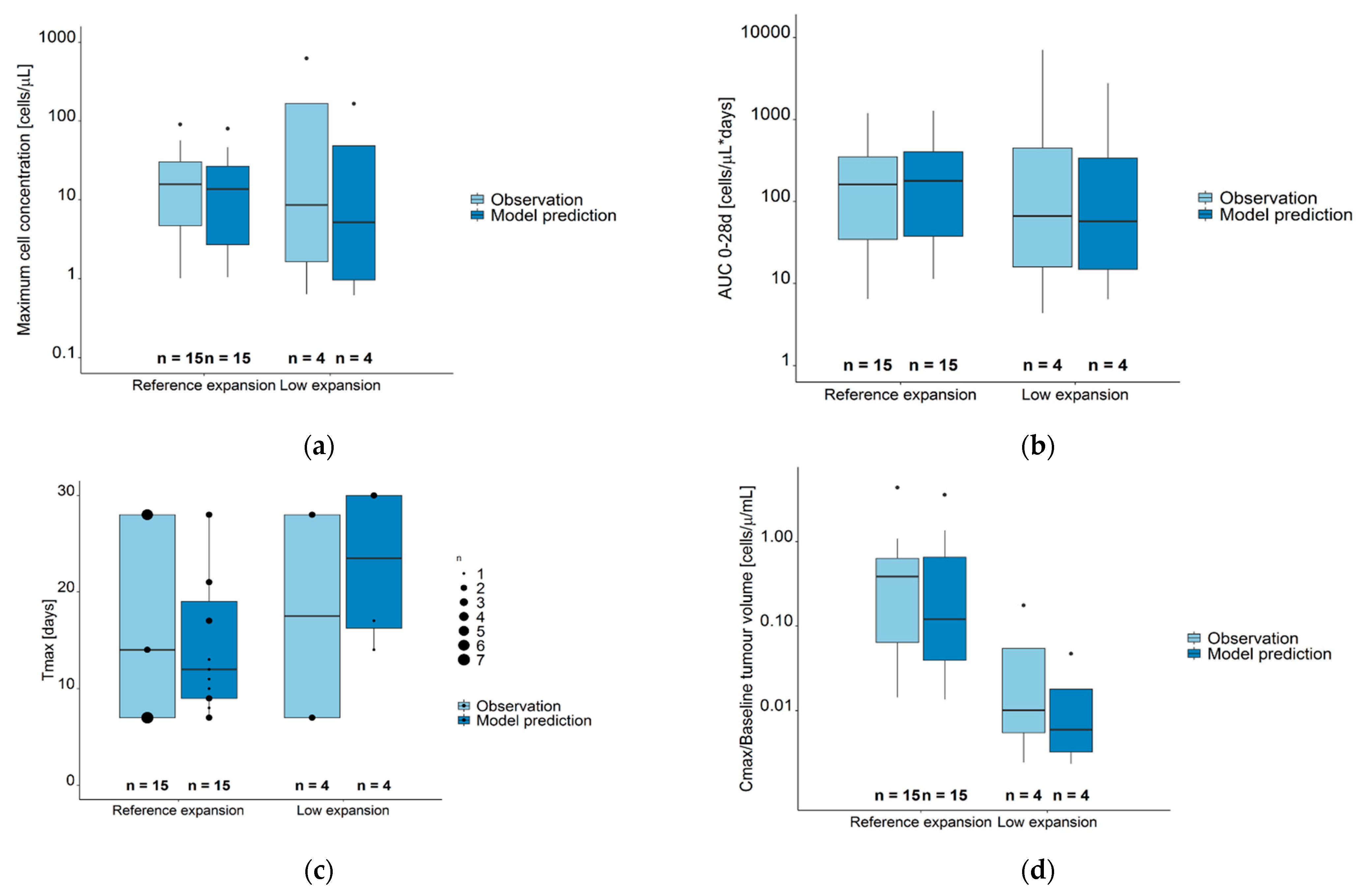 Cancers 13 02782 g005 Cancers 13 02782 g005