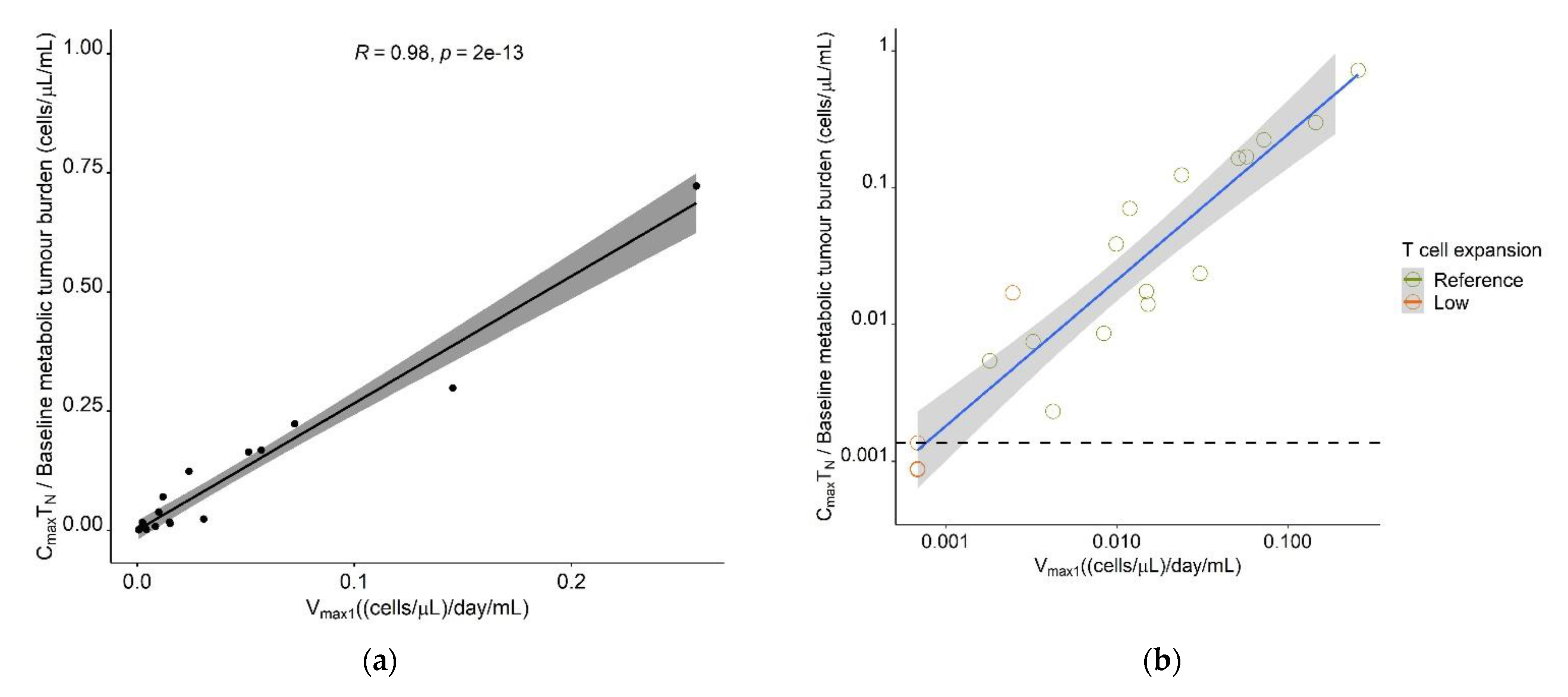 Cancers 13 02782 g009a Cancers 13 02782 g009a