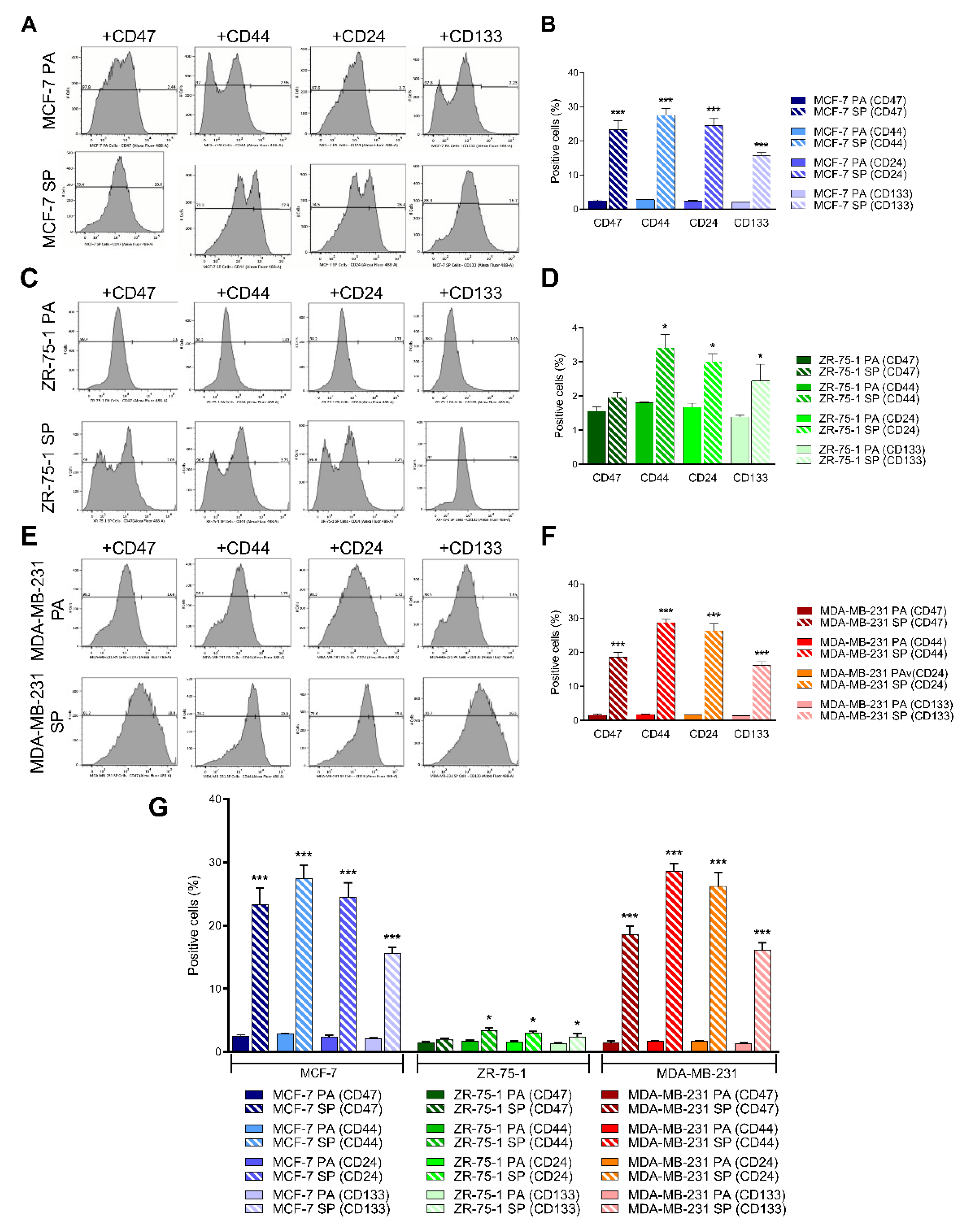 Cancers 13 02784 g005