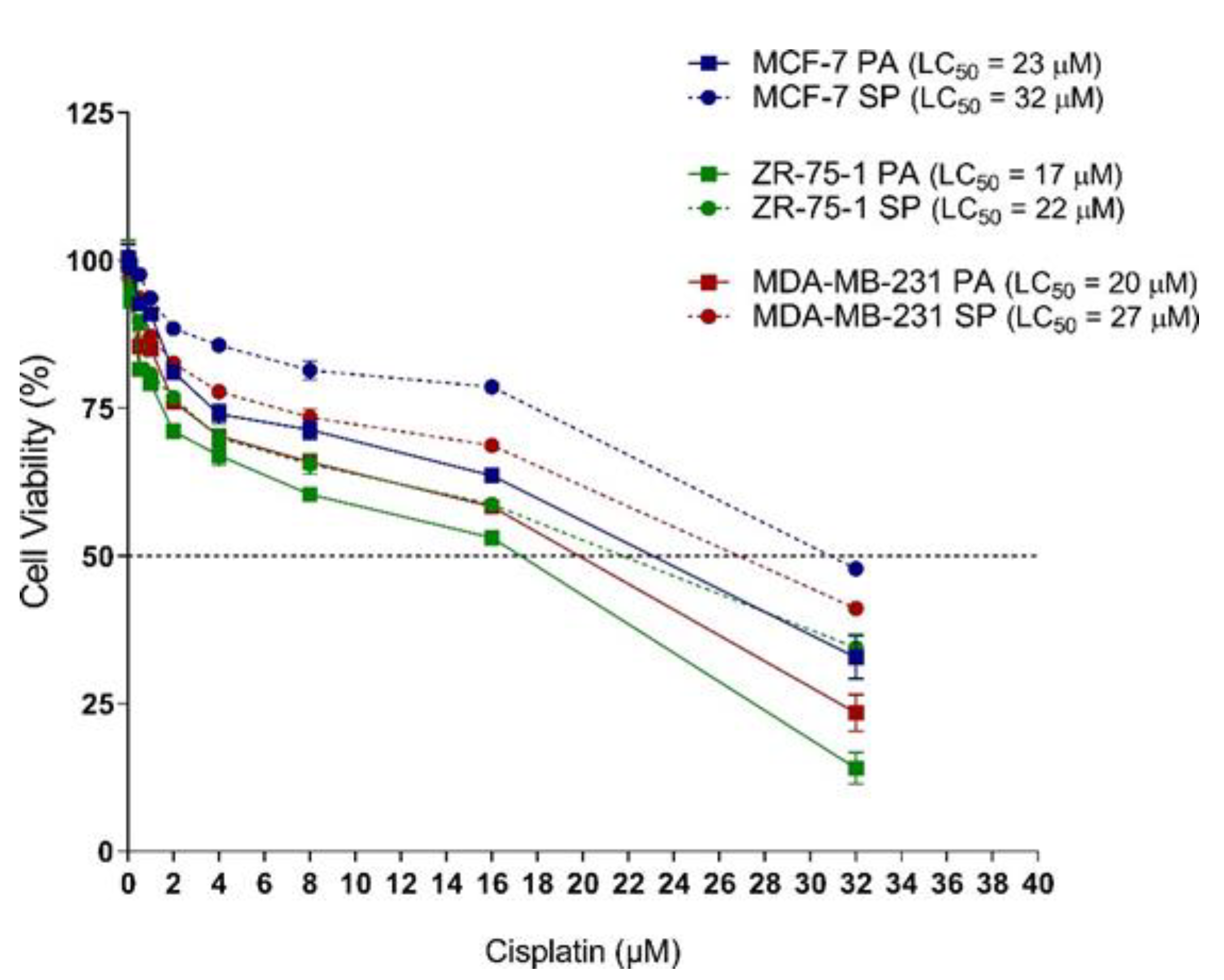 Cancers 13 02784 g006