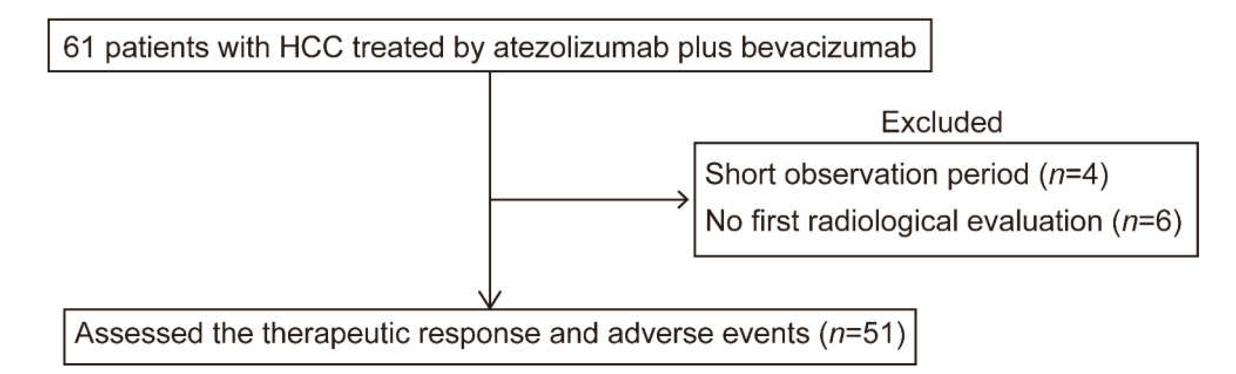 Cancers 13 02786 g001