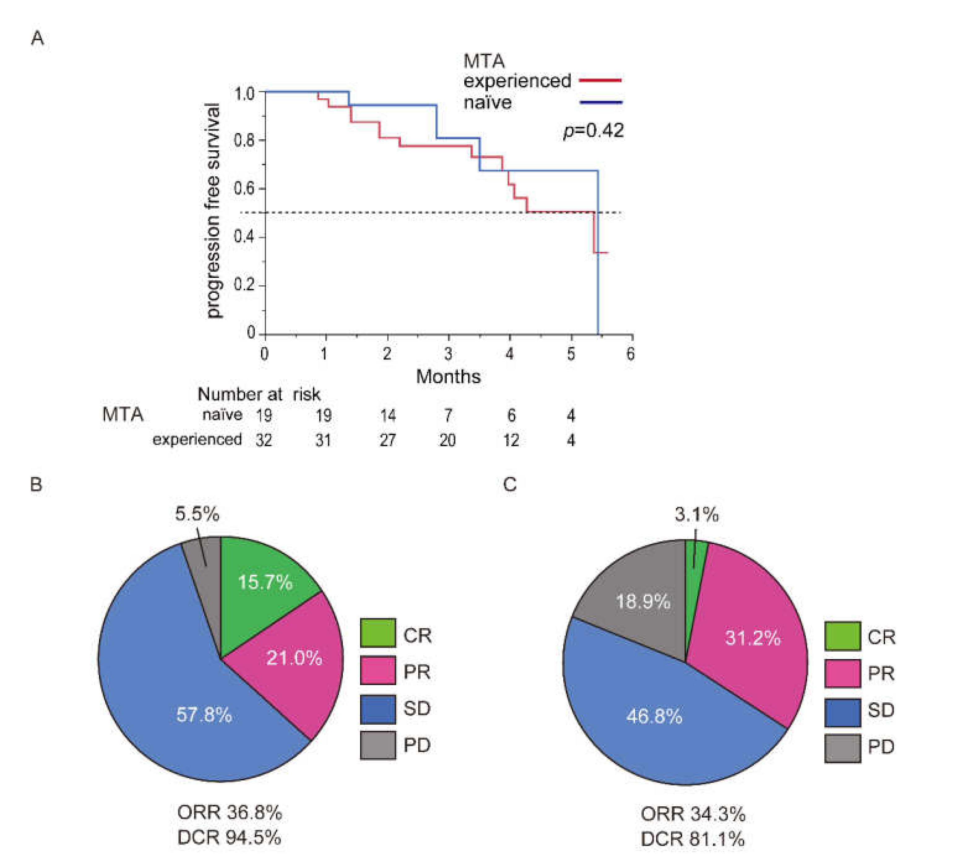 Cancers 13 02786 g003