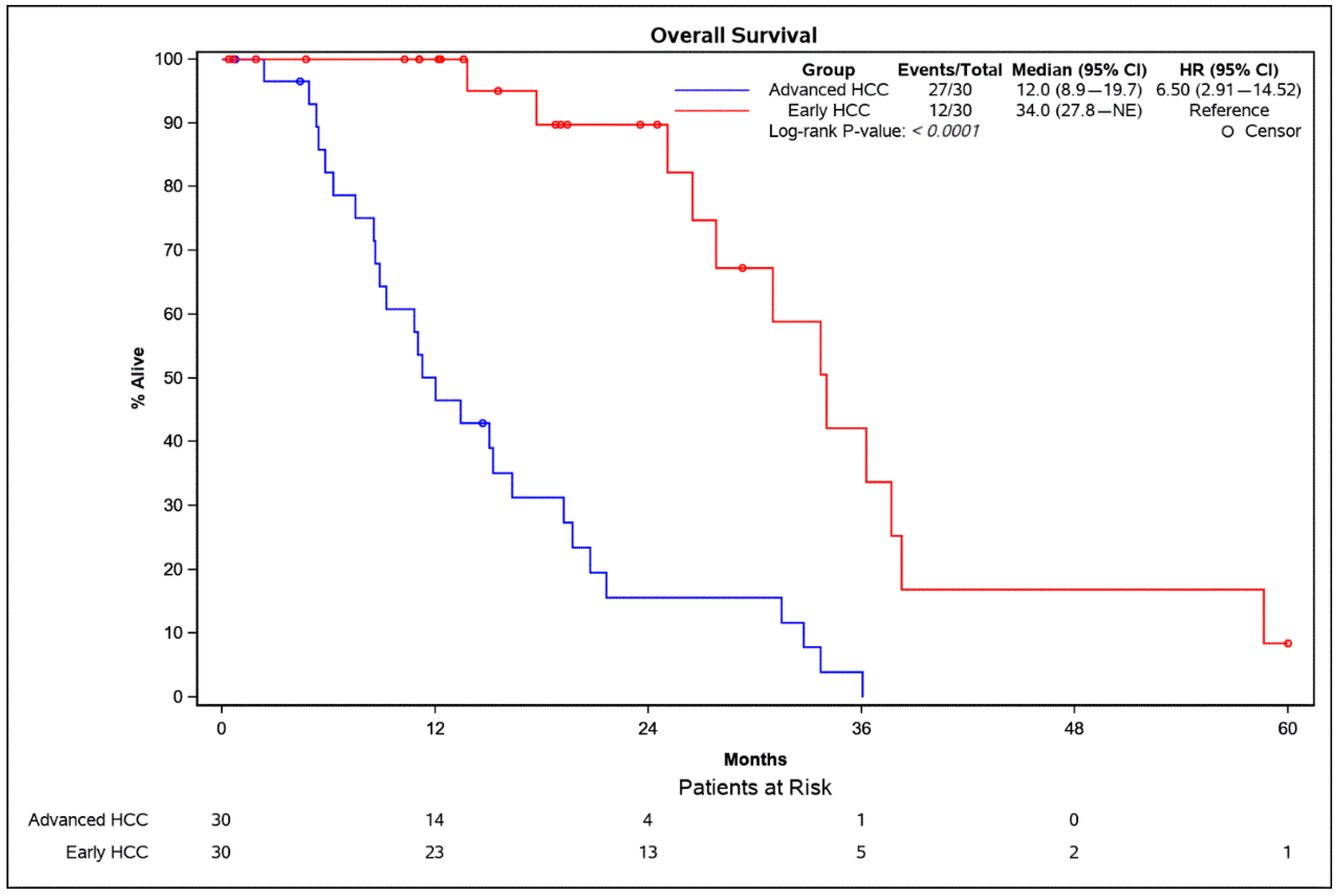 Cancers 13 02787 g002