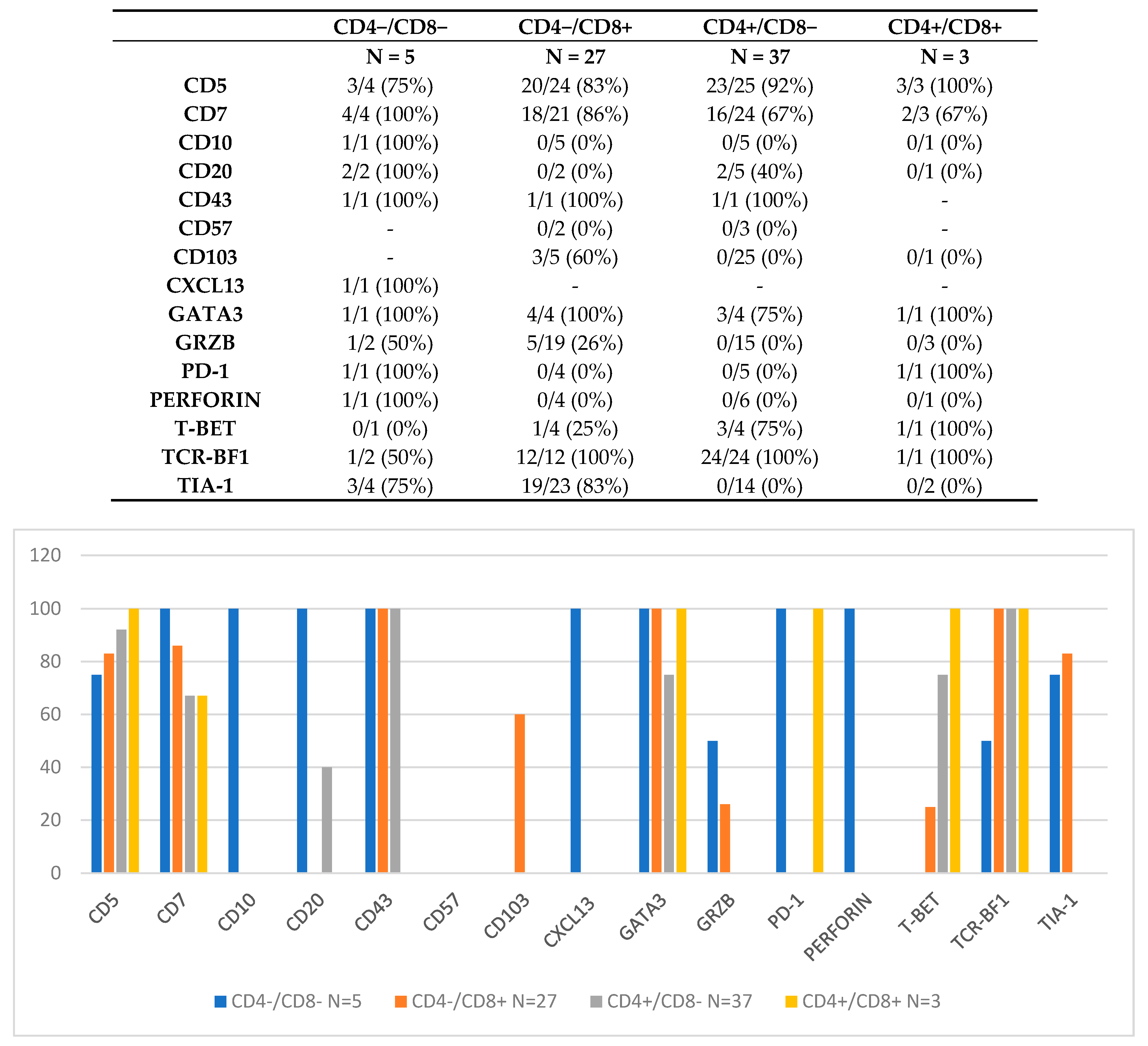 Cancers 13 02790 g002