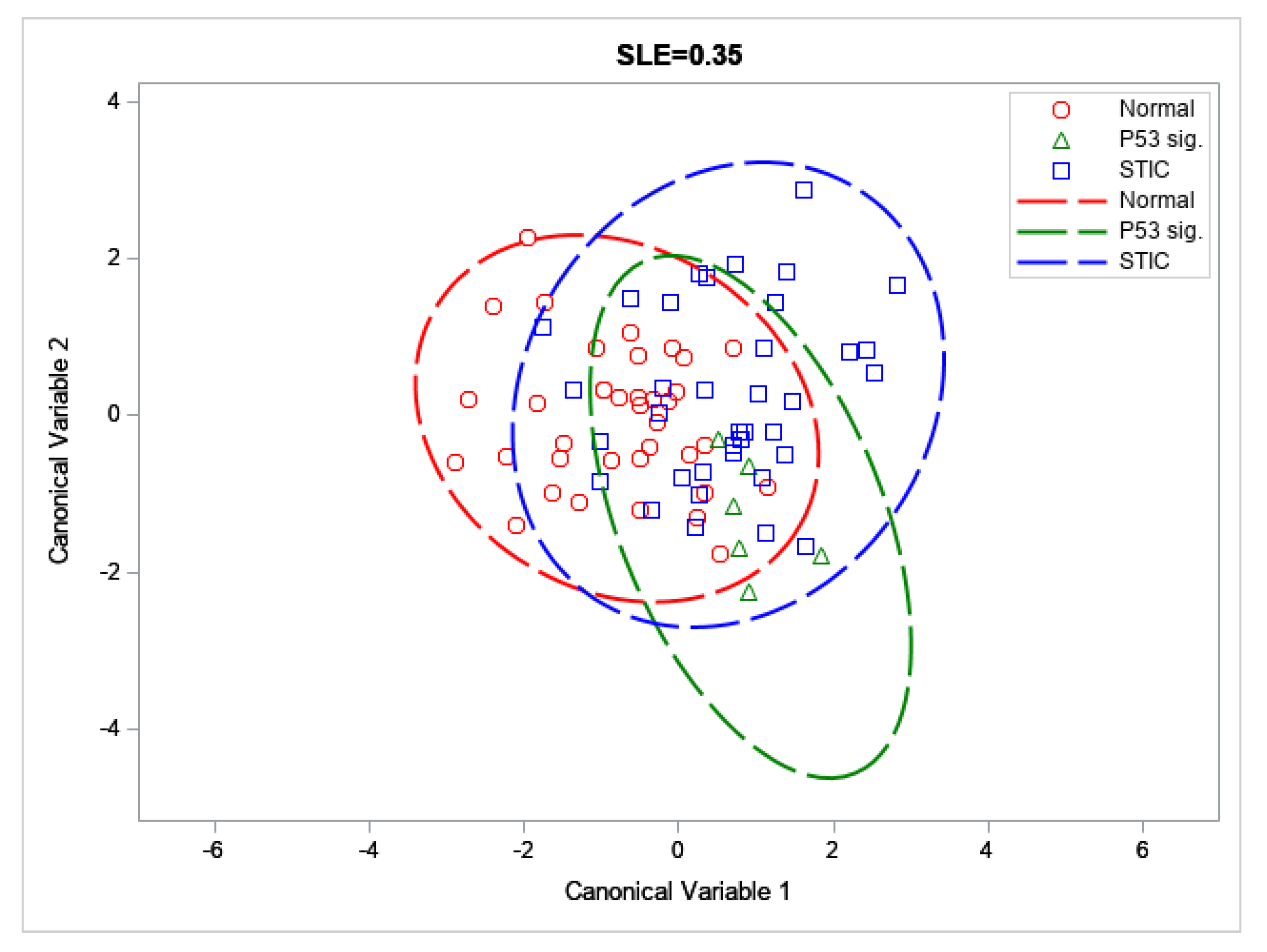 Cancers 13 02794 g005