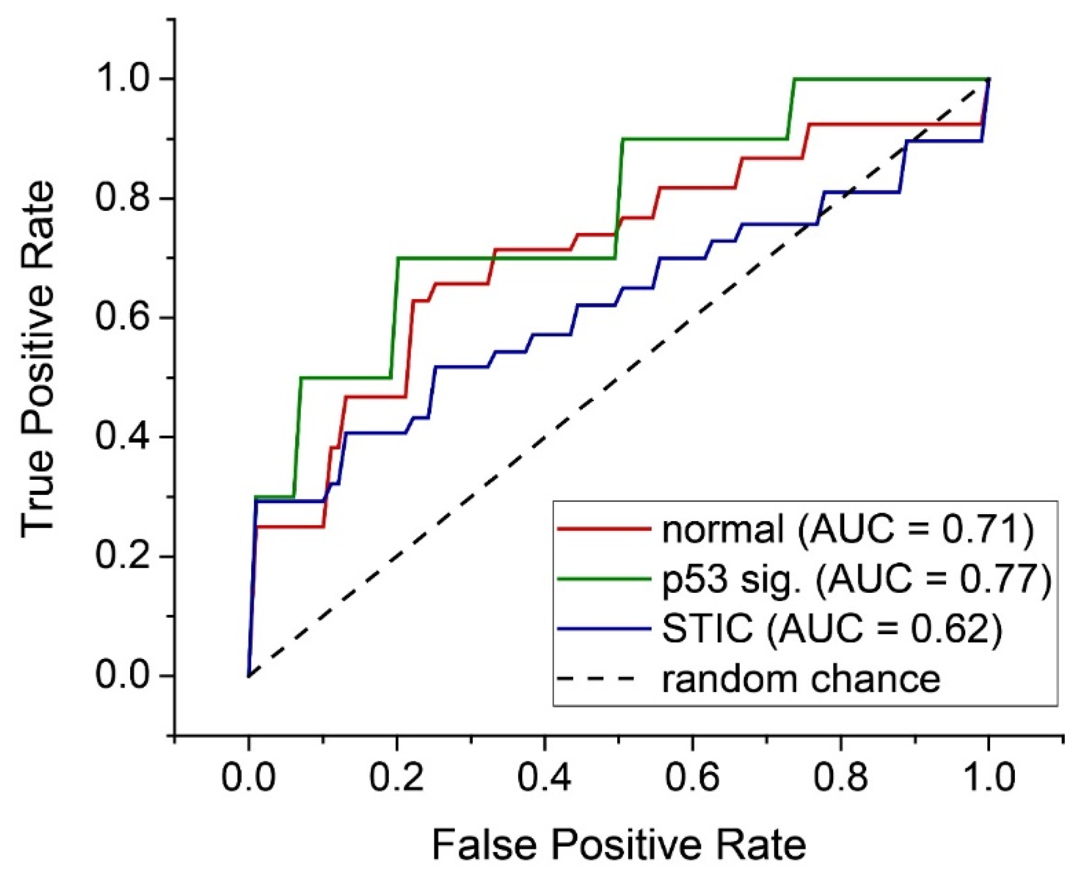 Cancers 13 02794 g006
