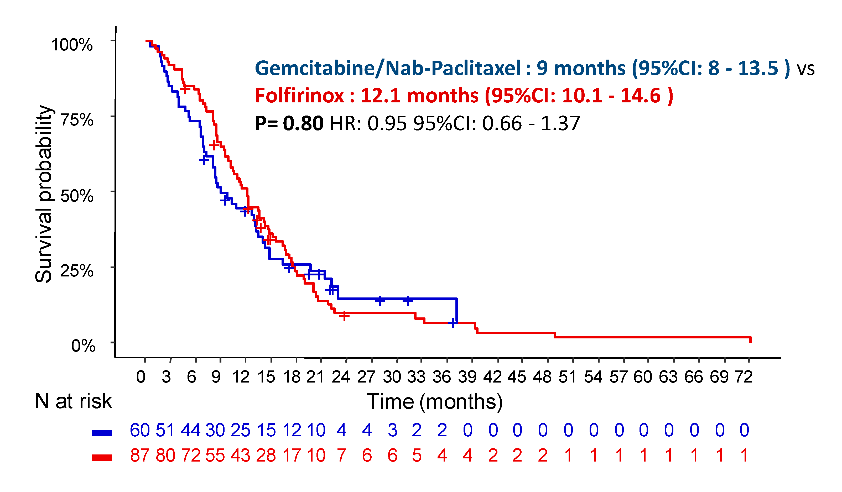 Cancers 13 02797 g001