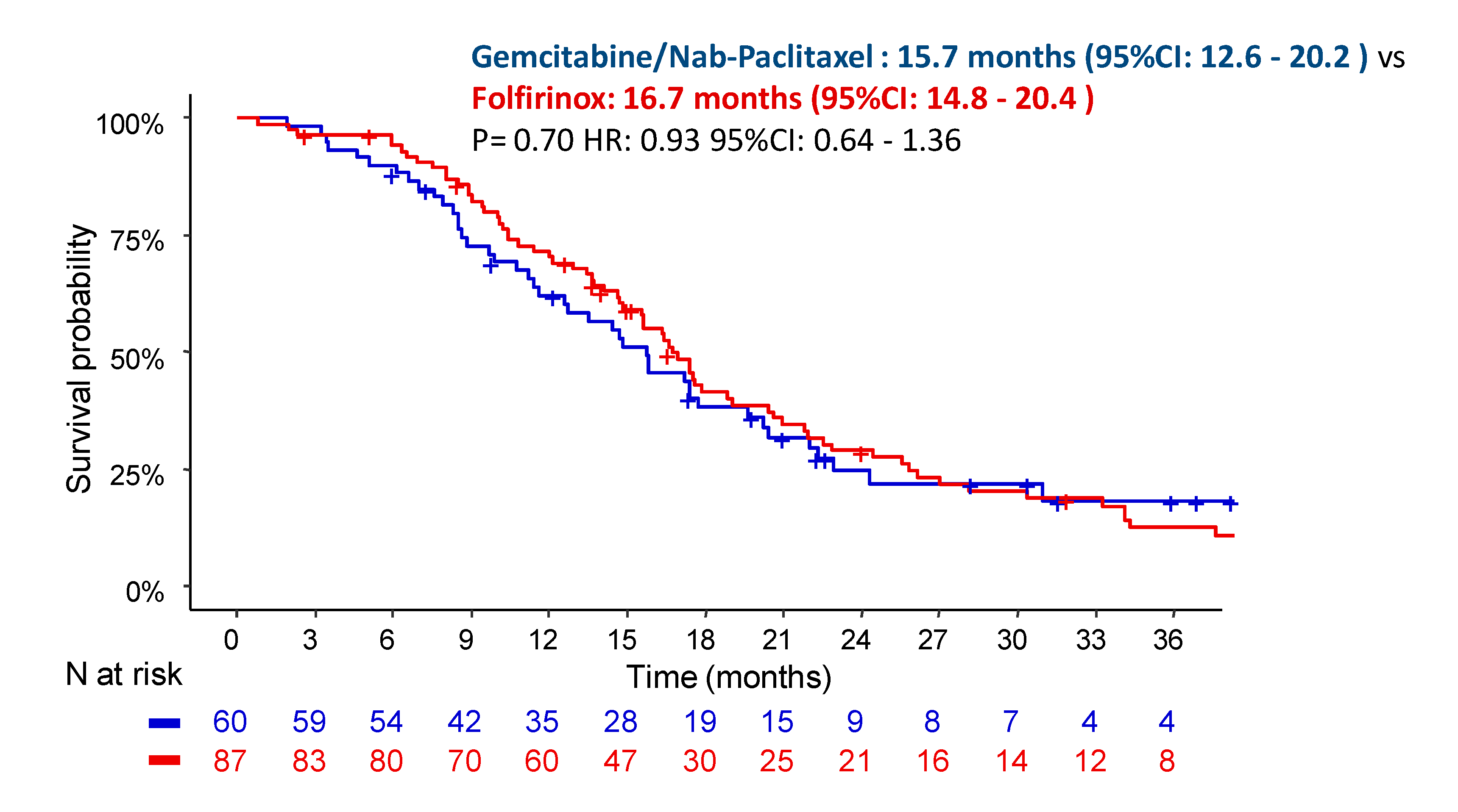 Cancers 13 02797 g002