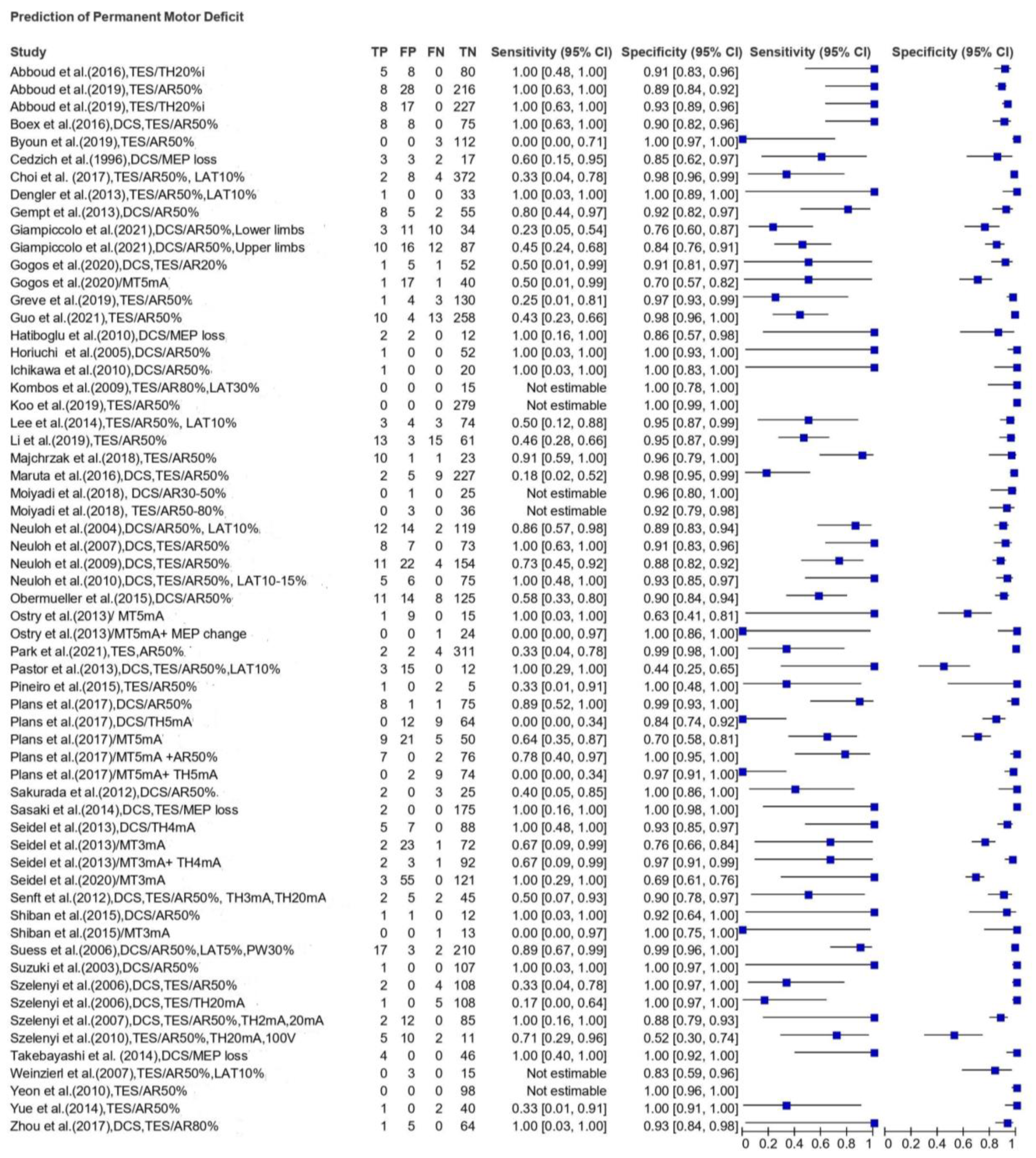 Cancers 13 02803 g003 Cancers 13 02803 g003