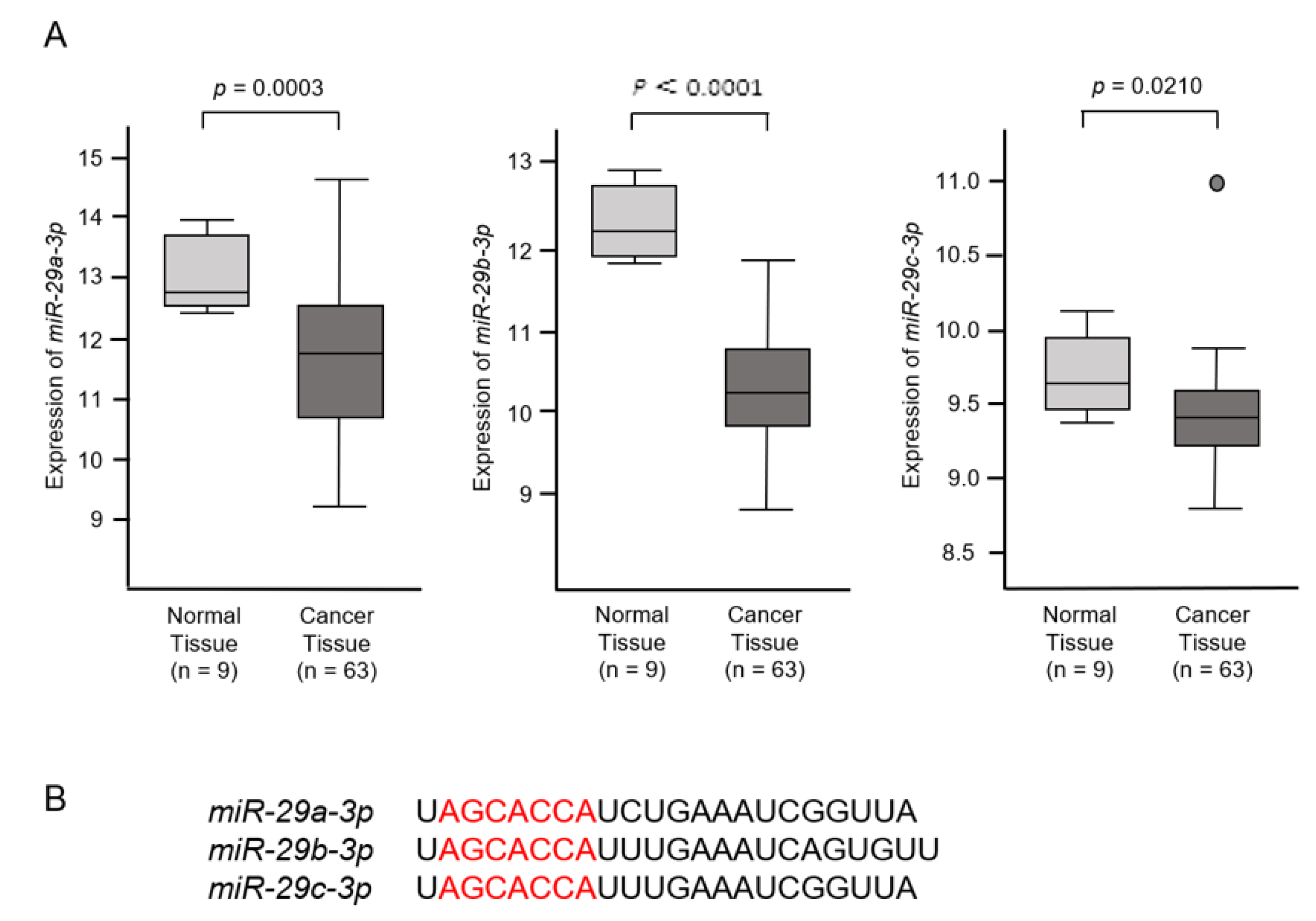 Cancers 13 02804 g001 Cancers 13 02804 g001