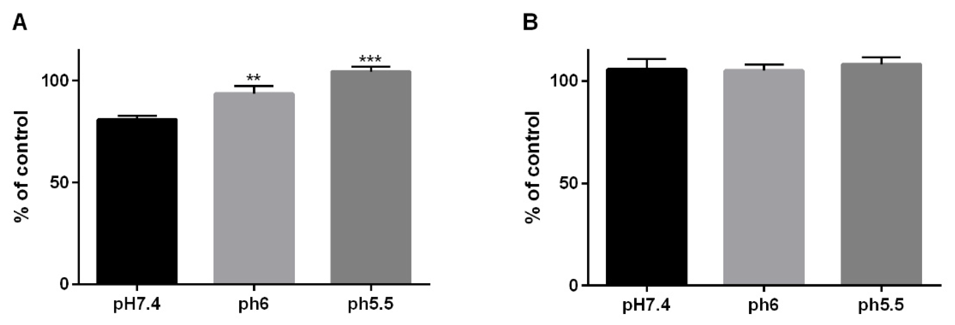 Cancers 13 02806 g006