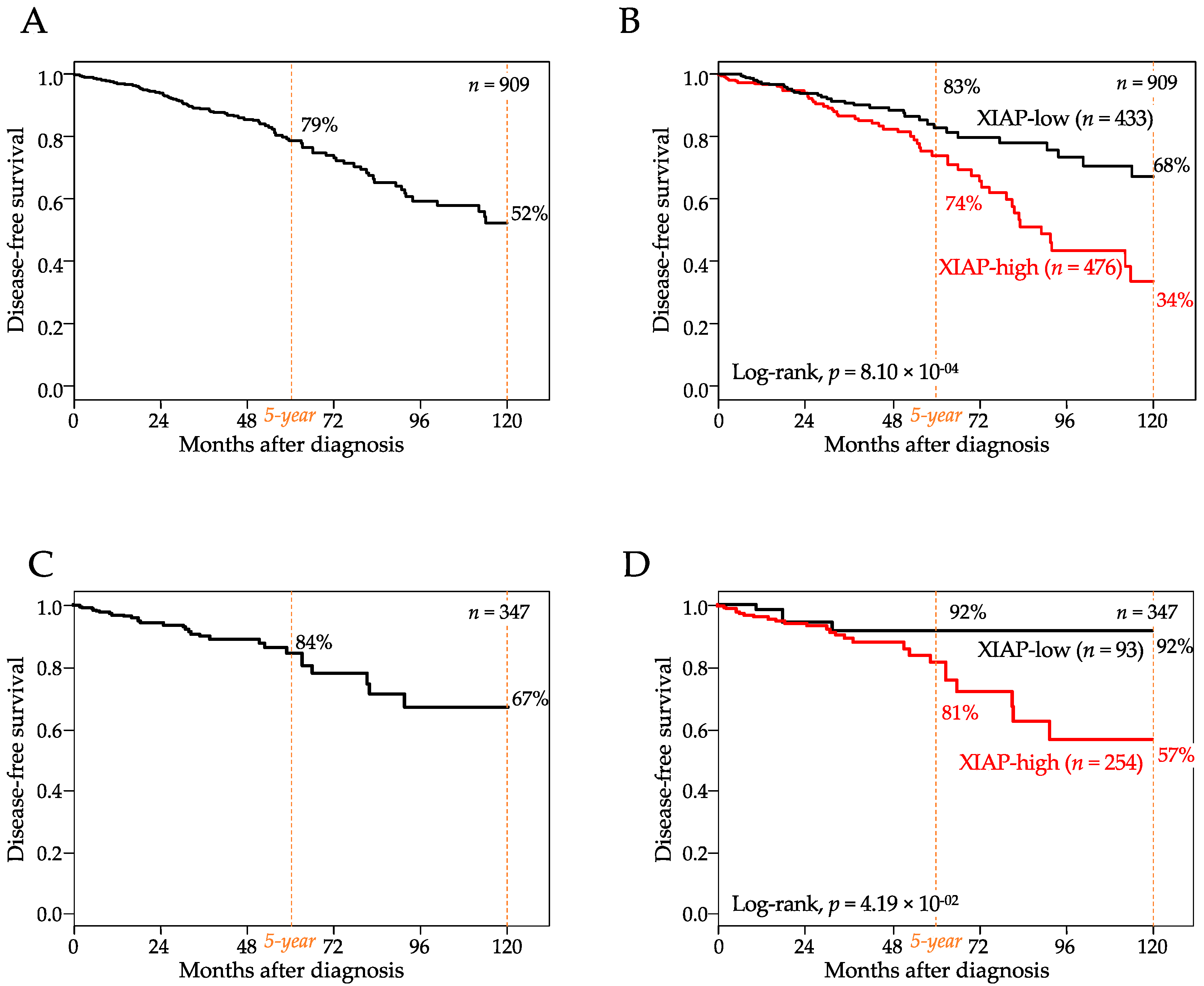 Cancers 13 02807 g002
