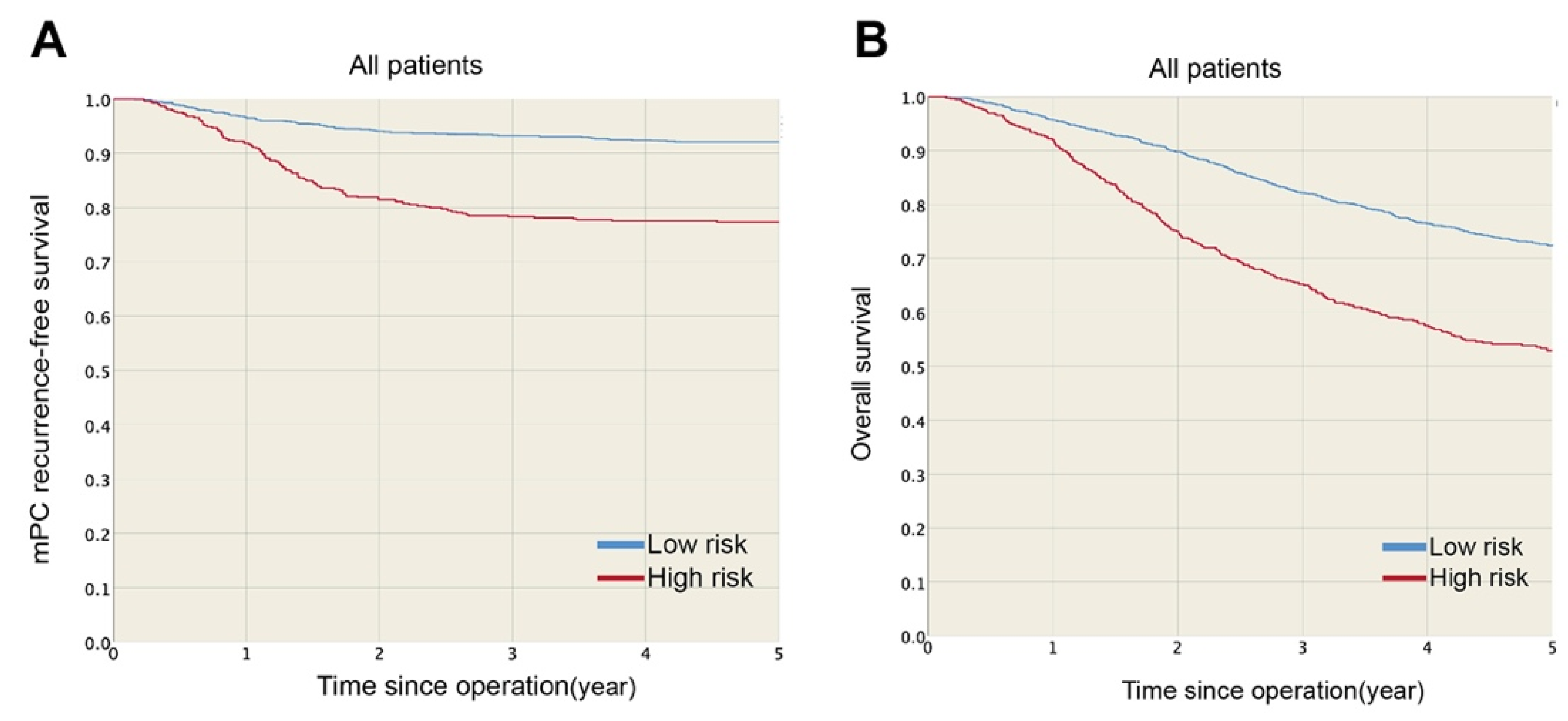 Cancers 13 02808 g002