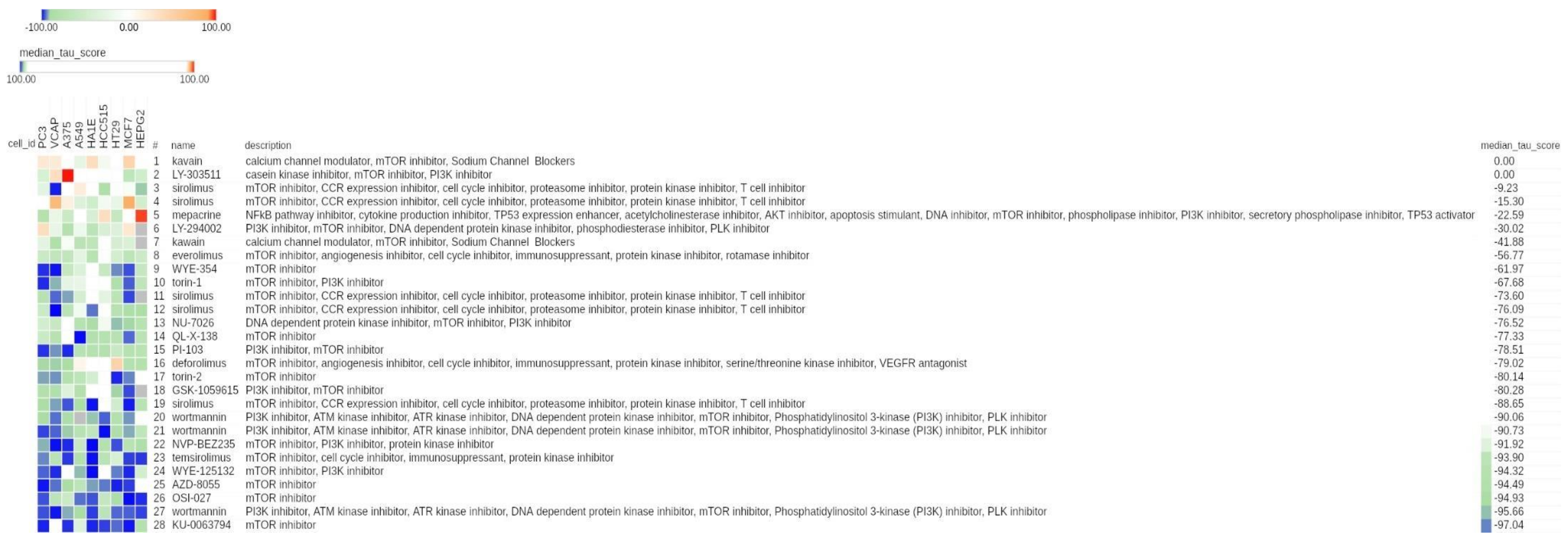 Cancers 13 02809 g002