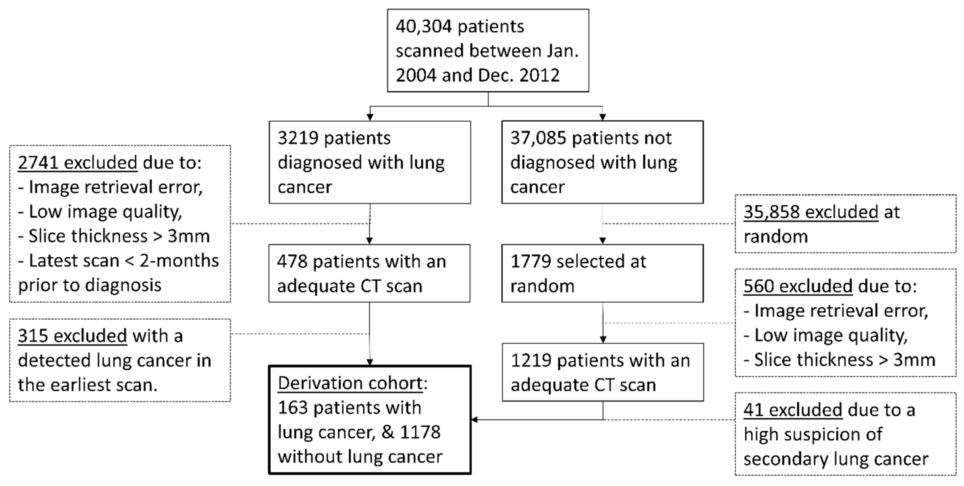 Cancers 13 02812 g001