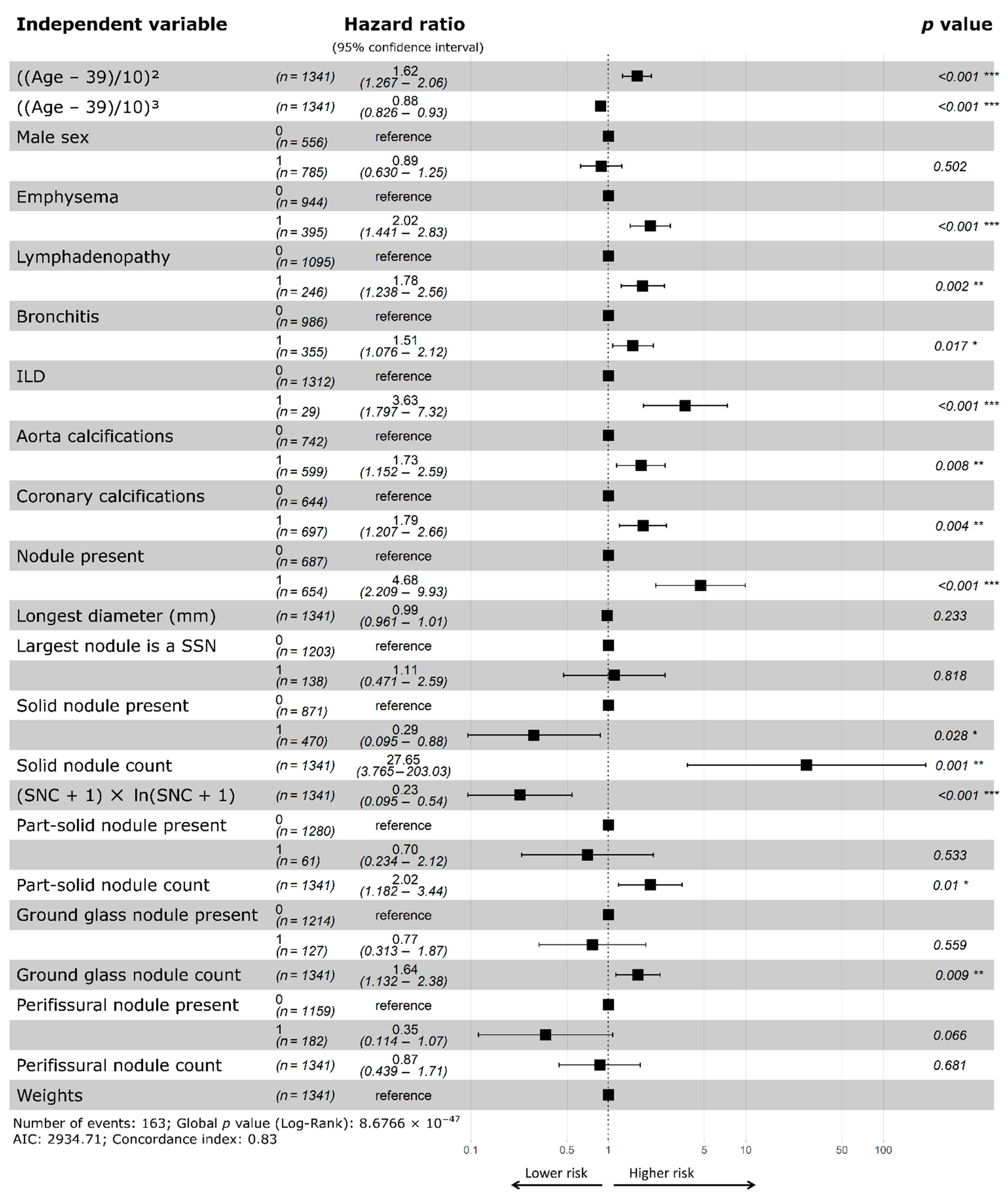 Cancers 13 02812 g002