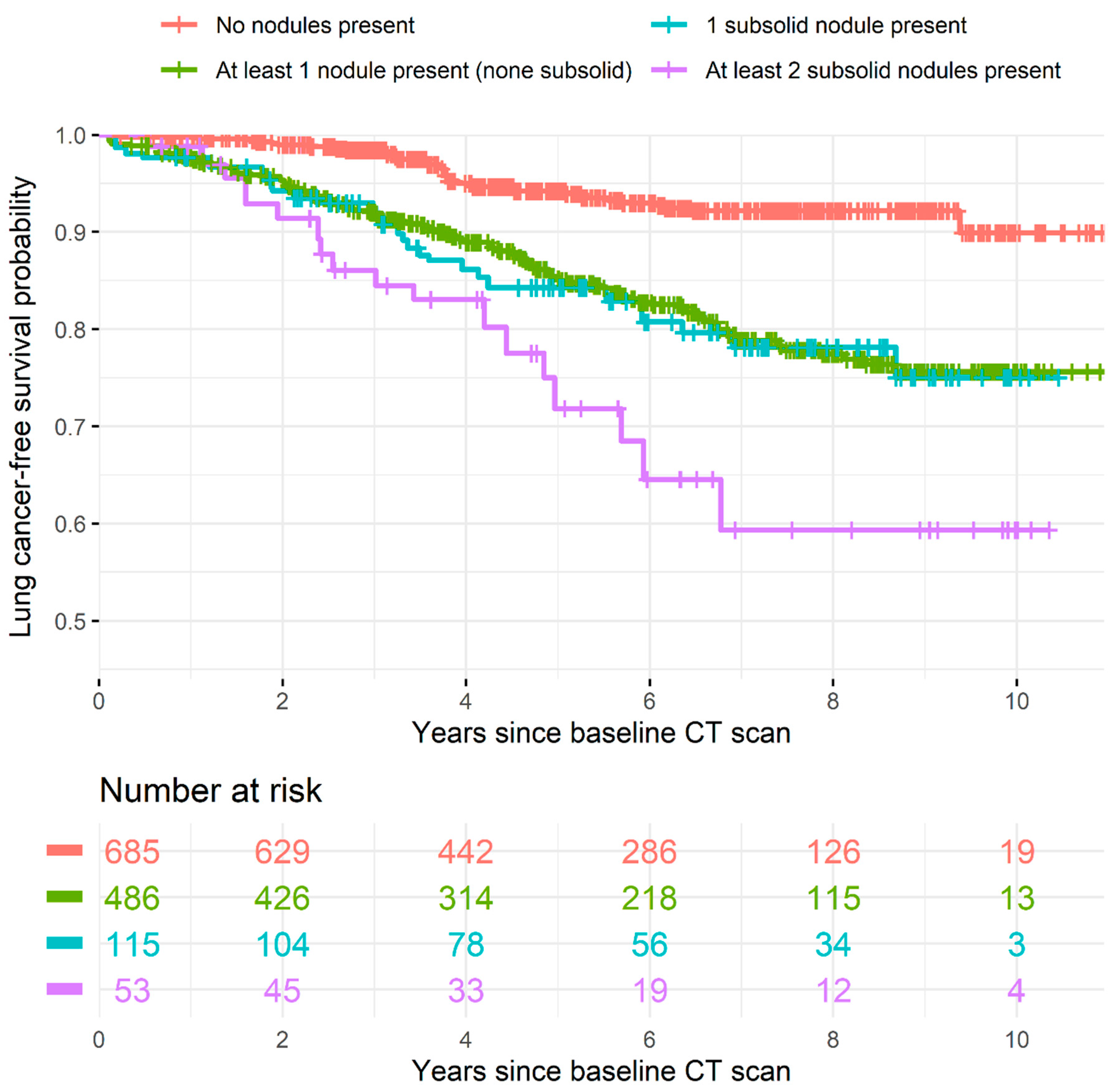 Cancers 13 02812 g003