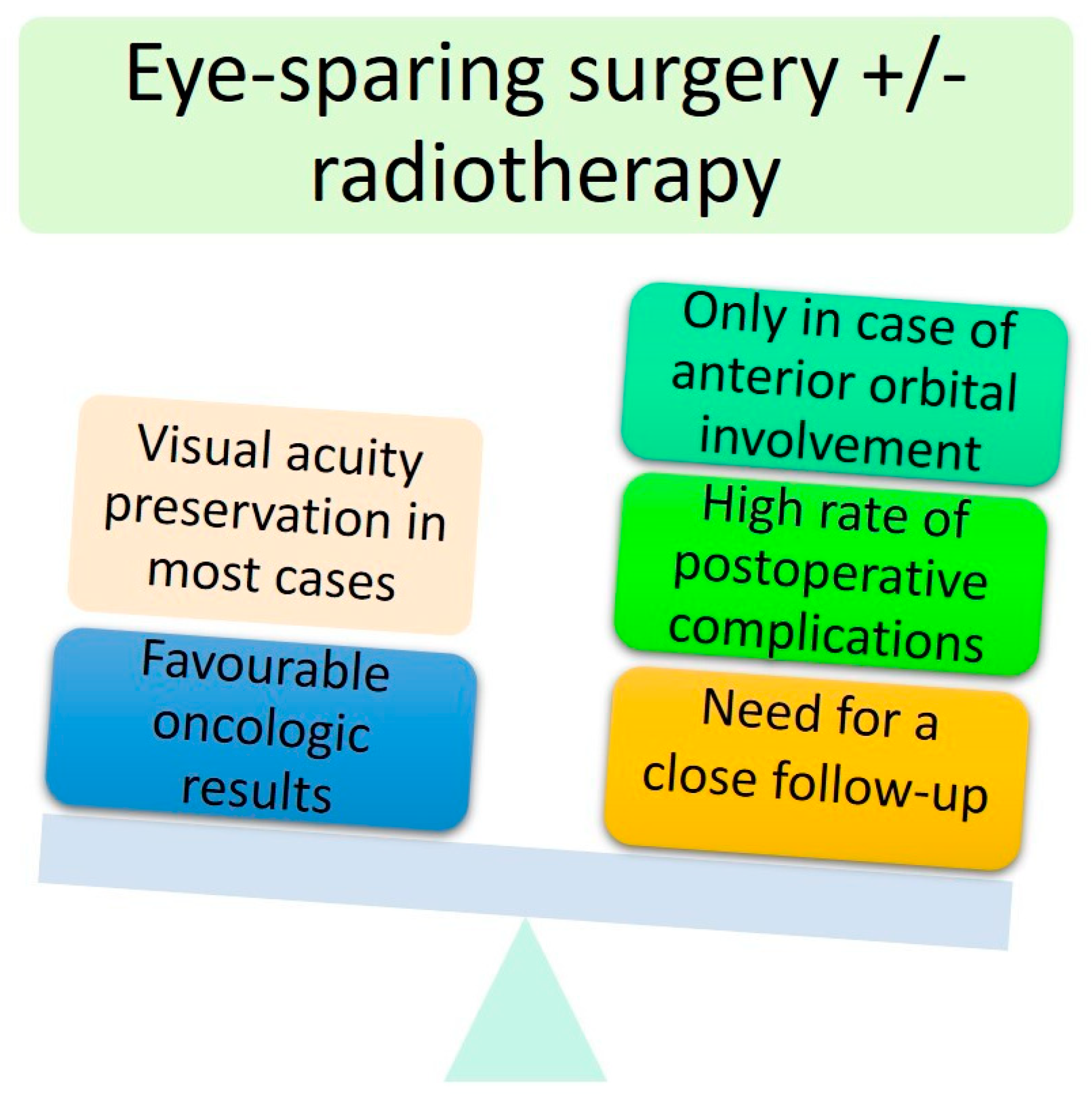 Cancers 13 02822 g006