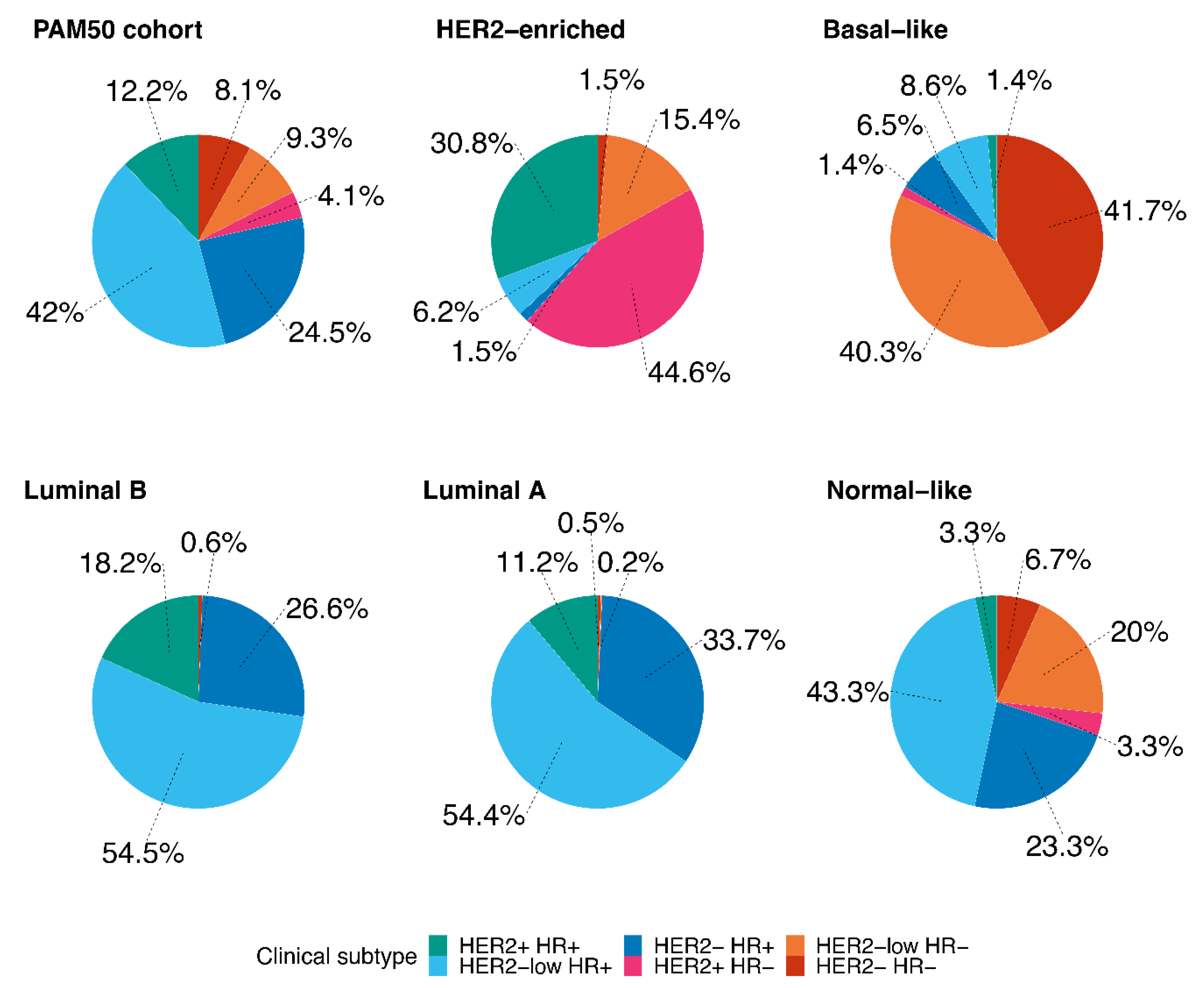 Cancers 13 02824 g002