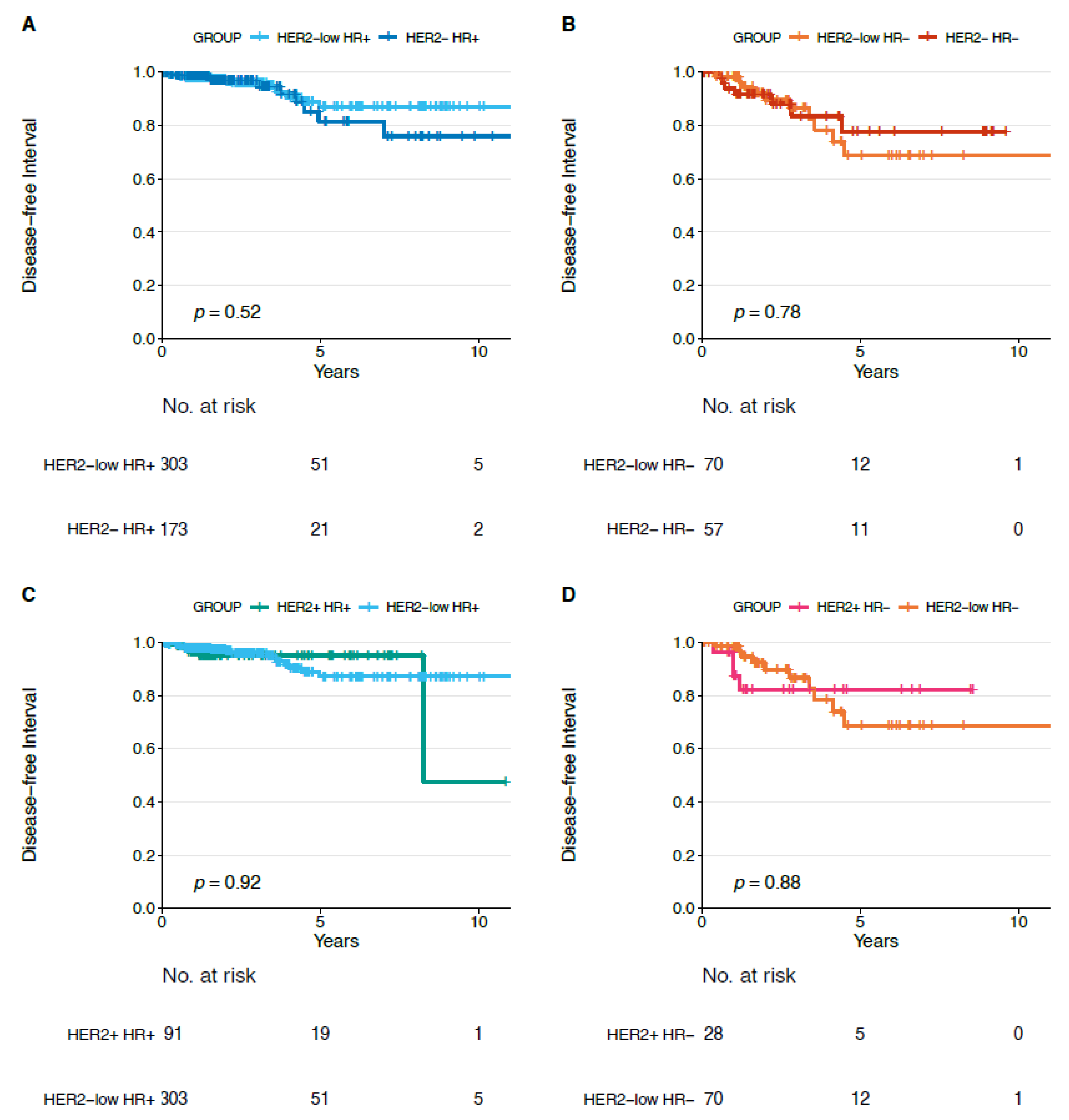 Cancers 13 02824 g004