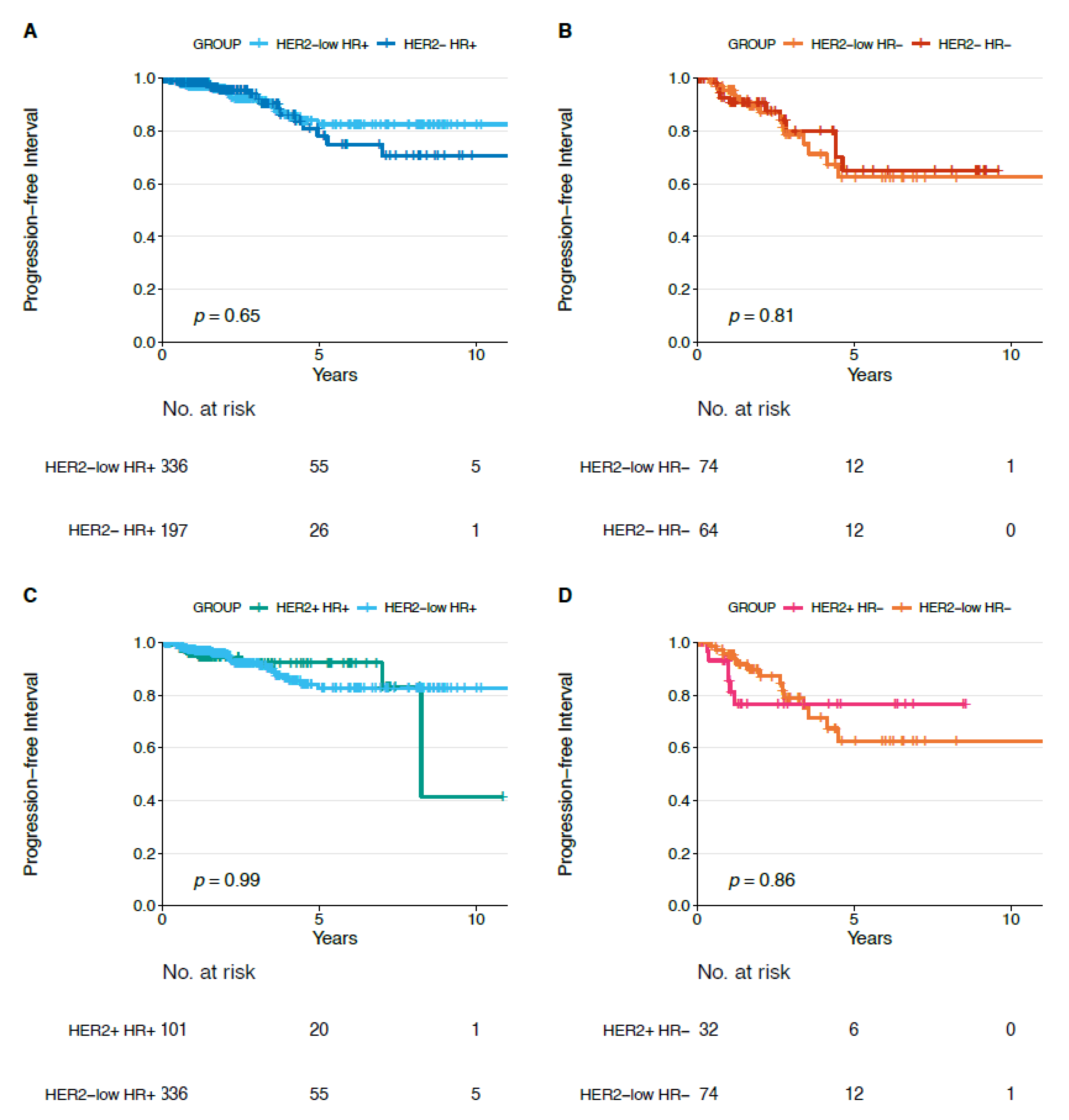 Cancers 13 02824 g005