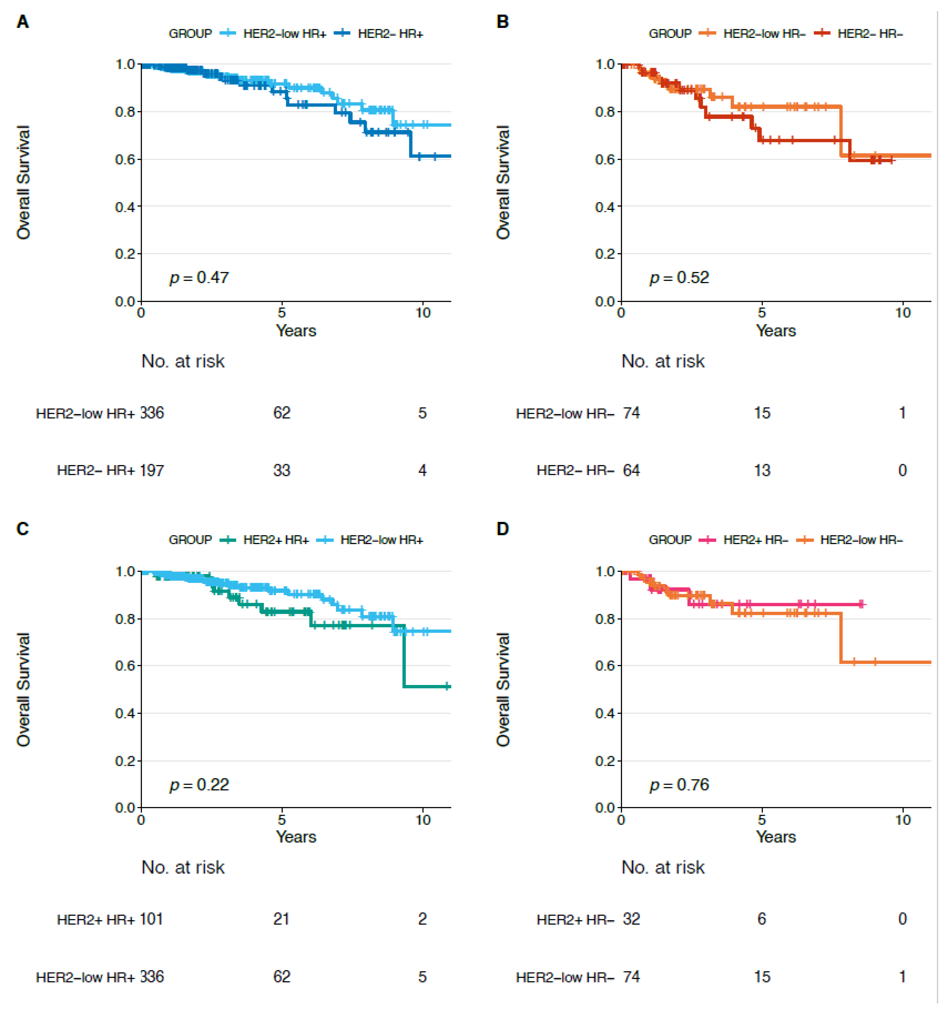 Cancers 13 02824 g006