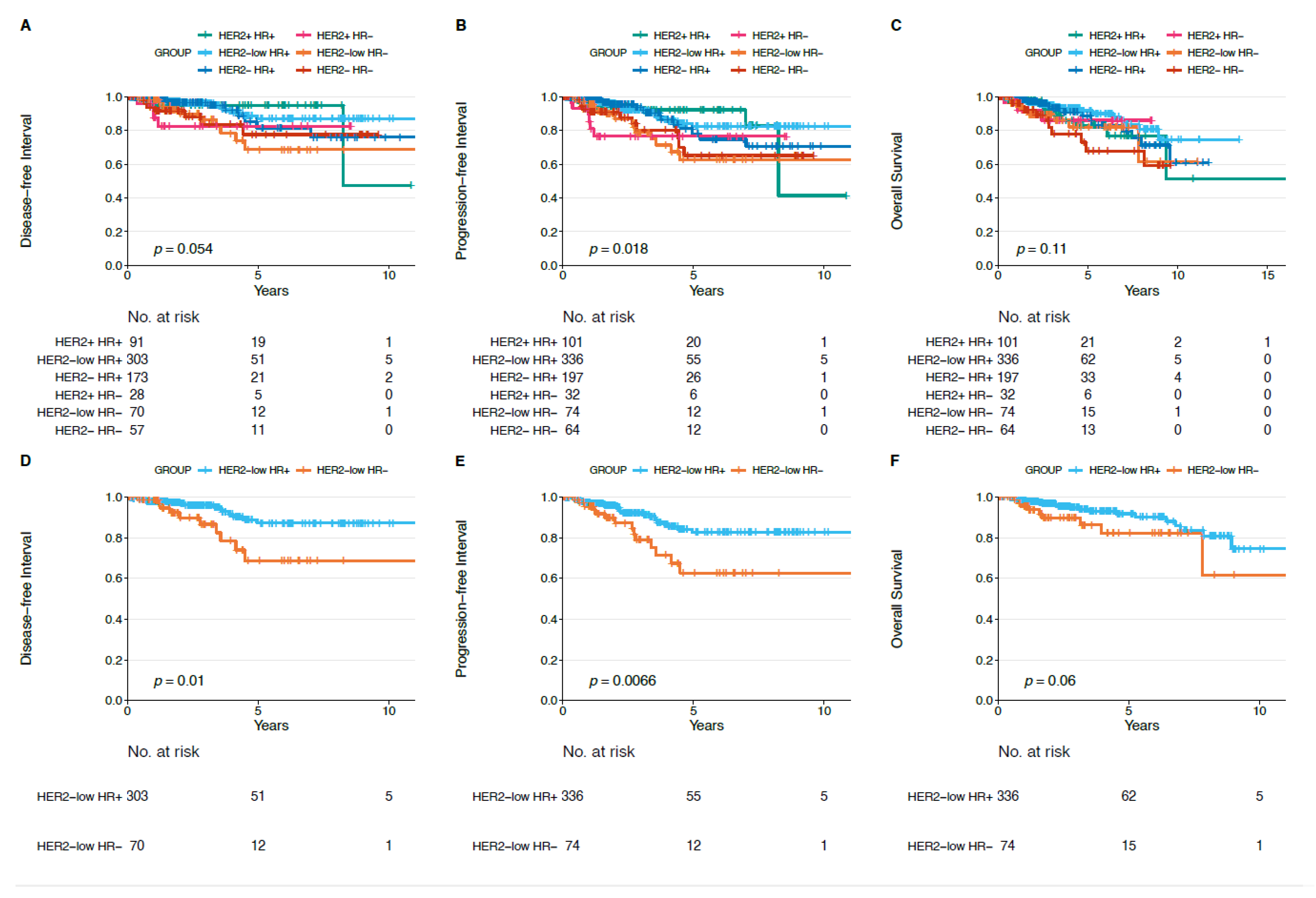 Cancers 13 02824 g007