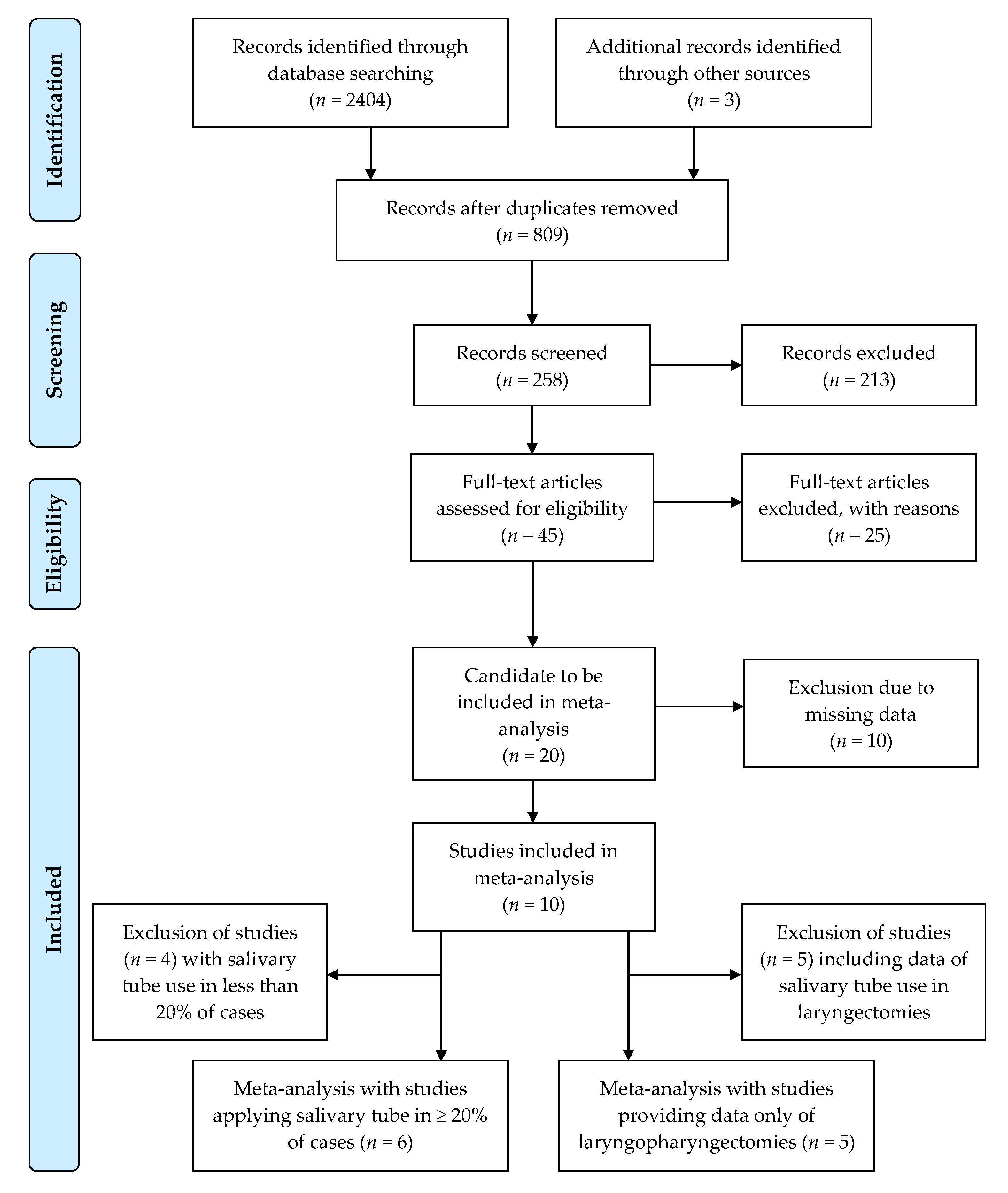 Cancers 13 02827 g001