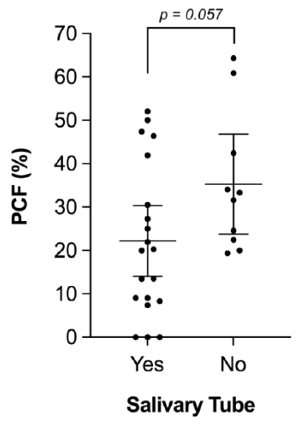 Cancers 13 02827 g002