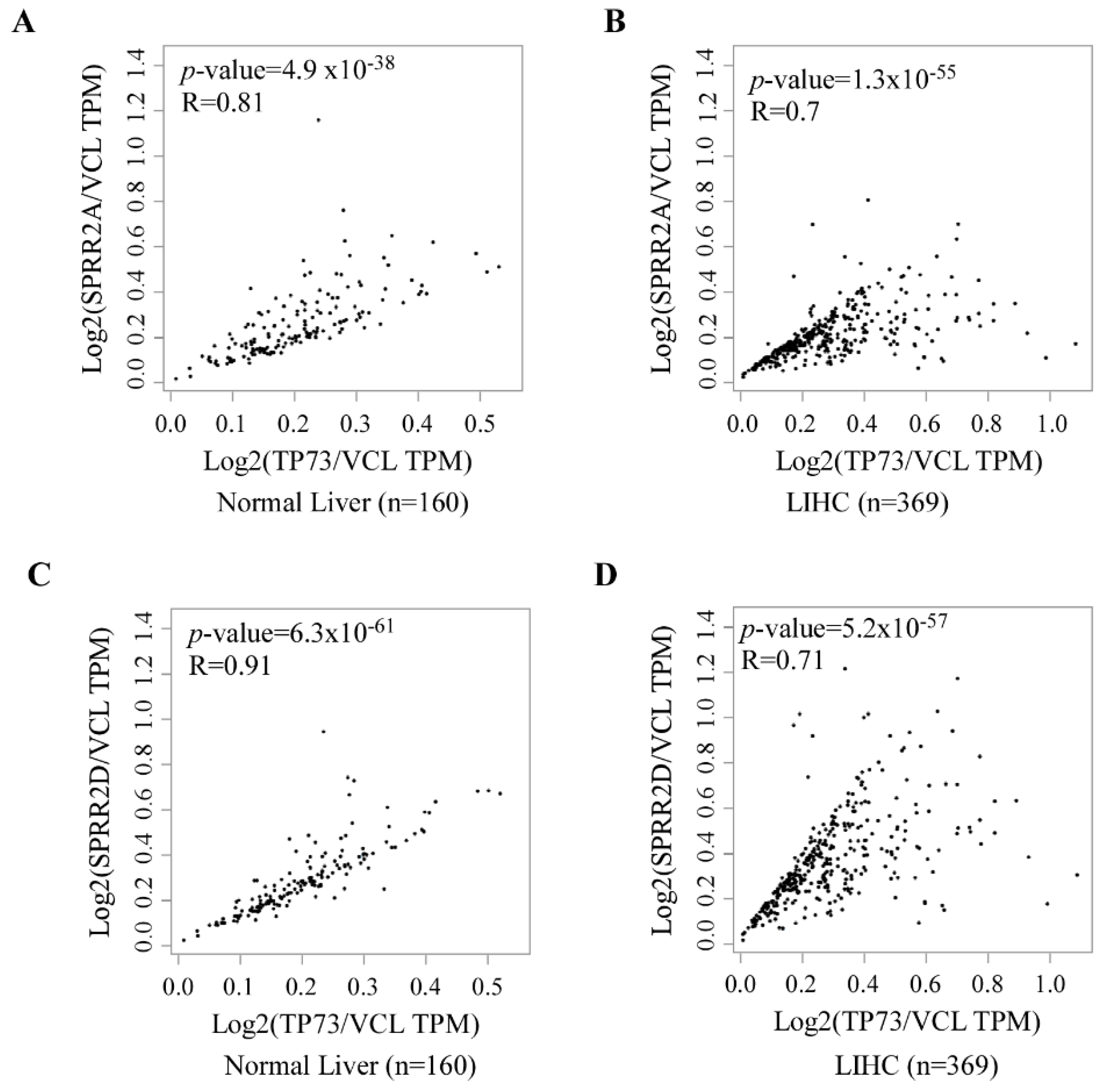 Cancers 13 02829 g004