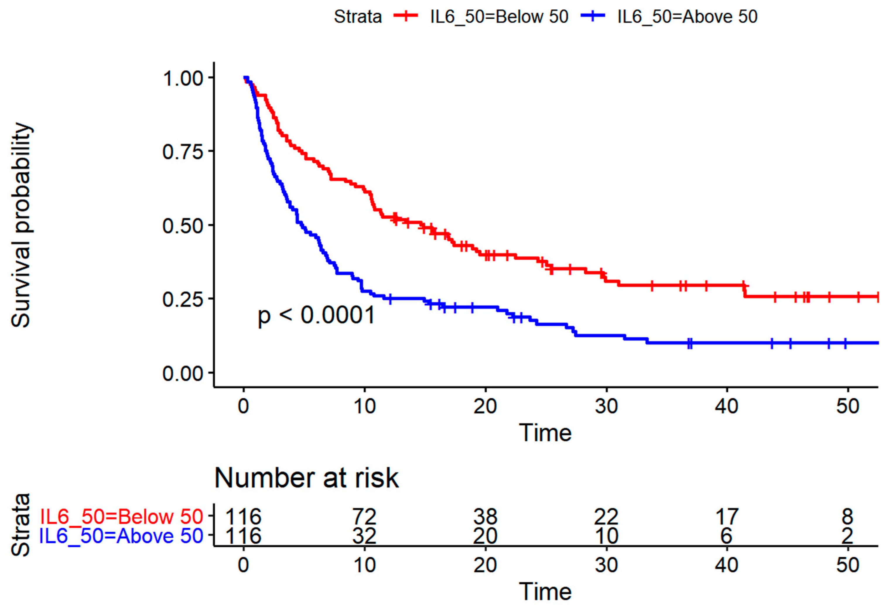 Cancers 13 02833 g002