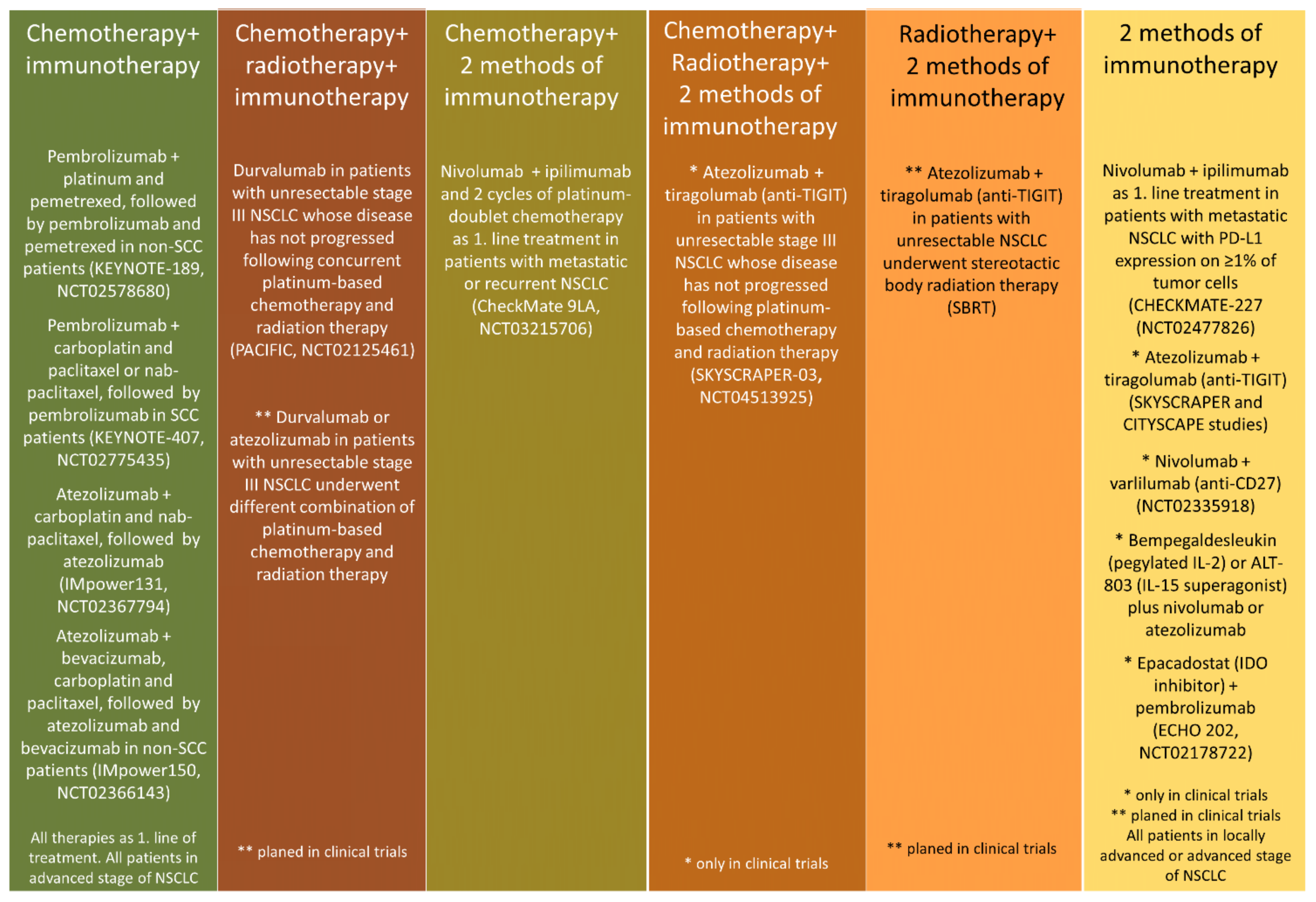 Cancers 13 02836 g001