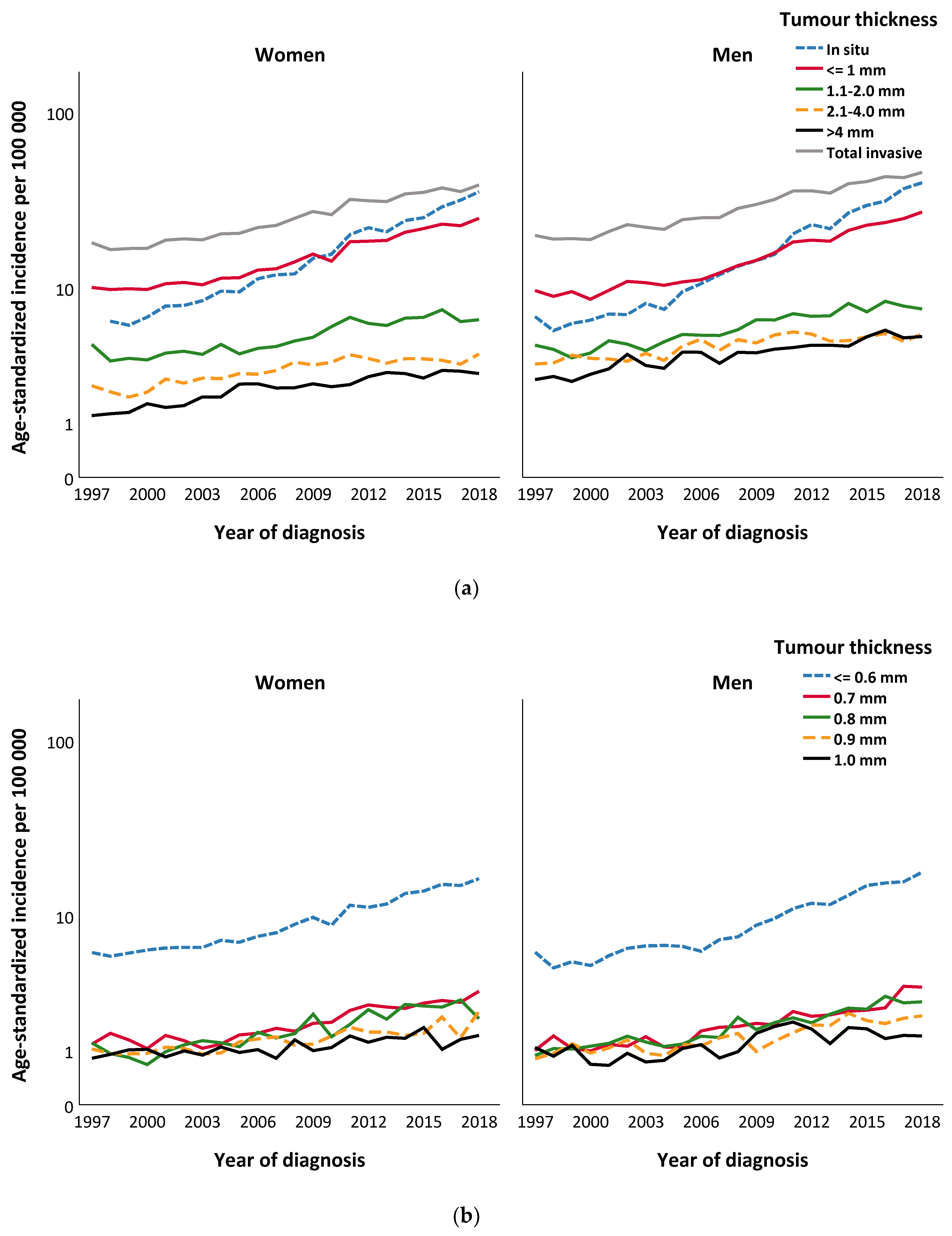 Cancers 13 02838 g001a