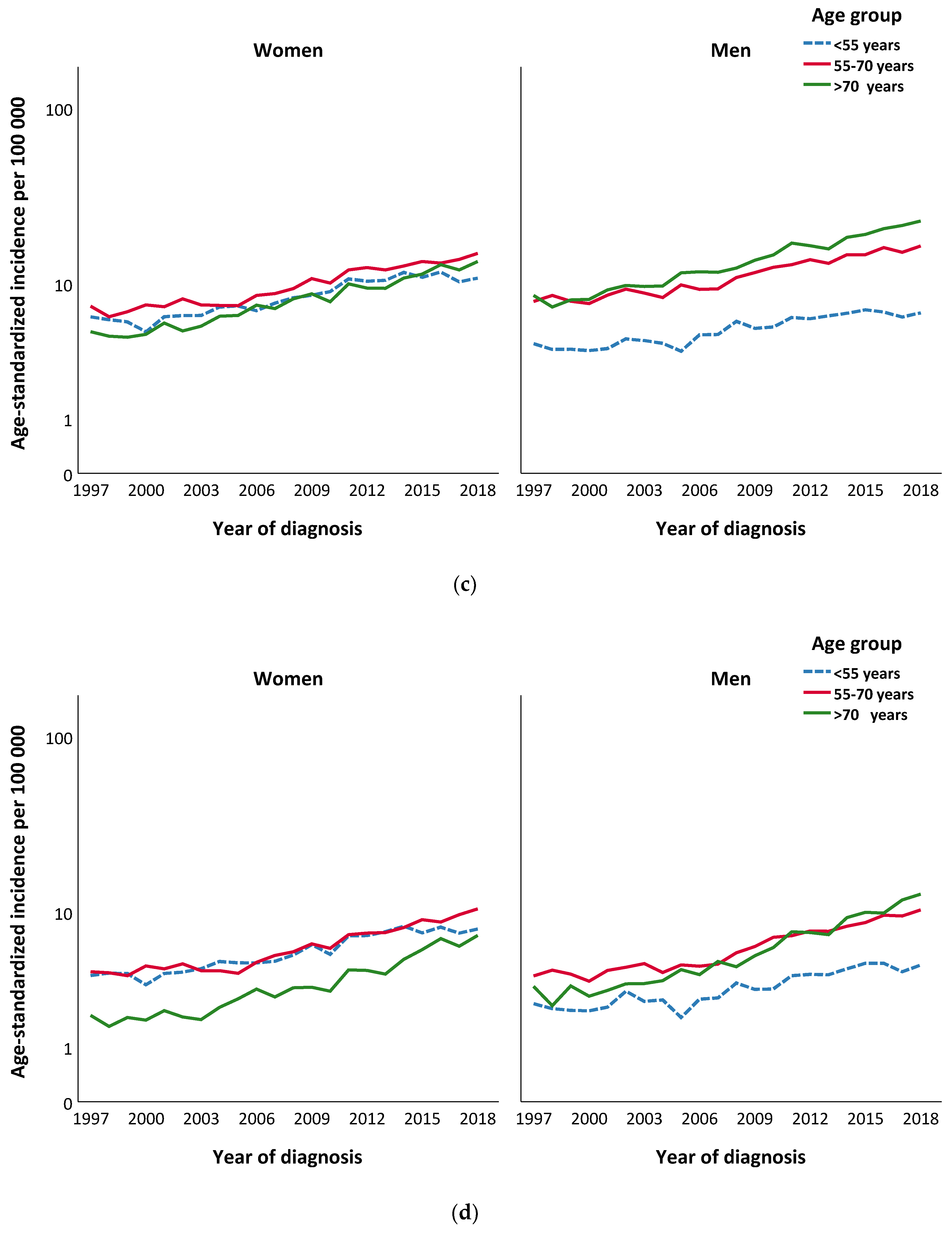 Cancers 13 02838 g001b
