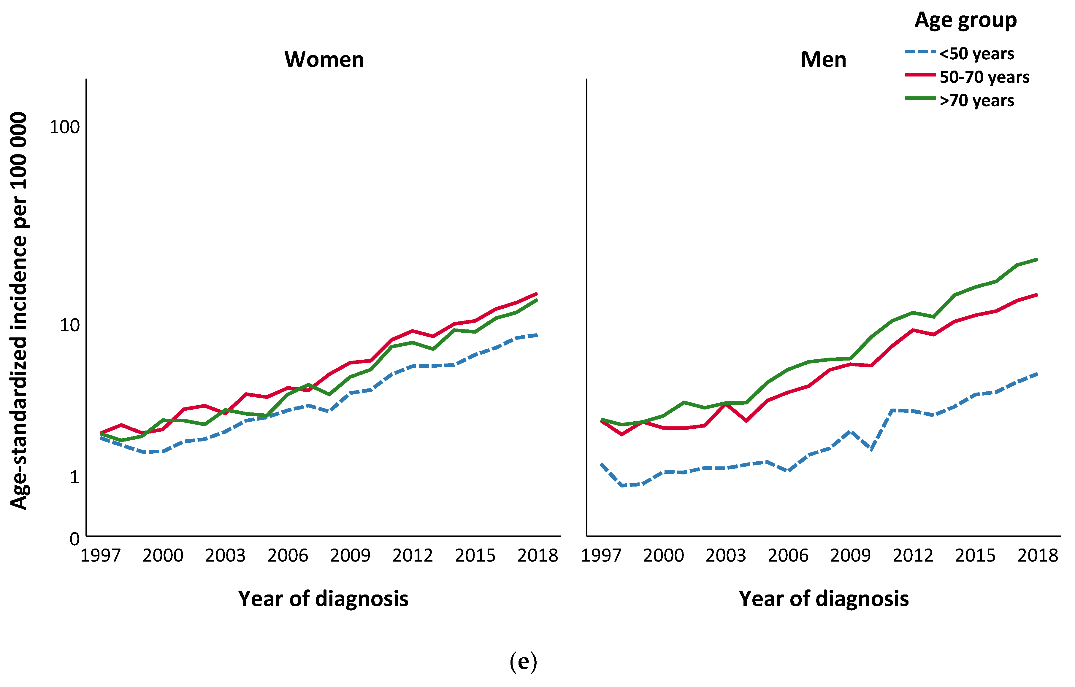 Cancers 13 02838 g001c
