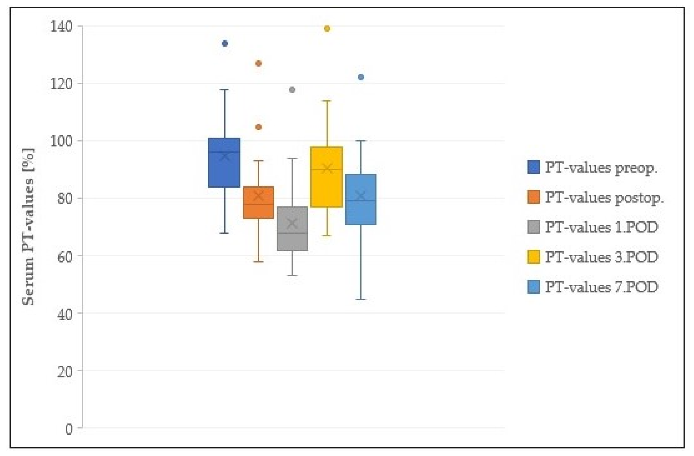 Cancers 13 02846 g003