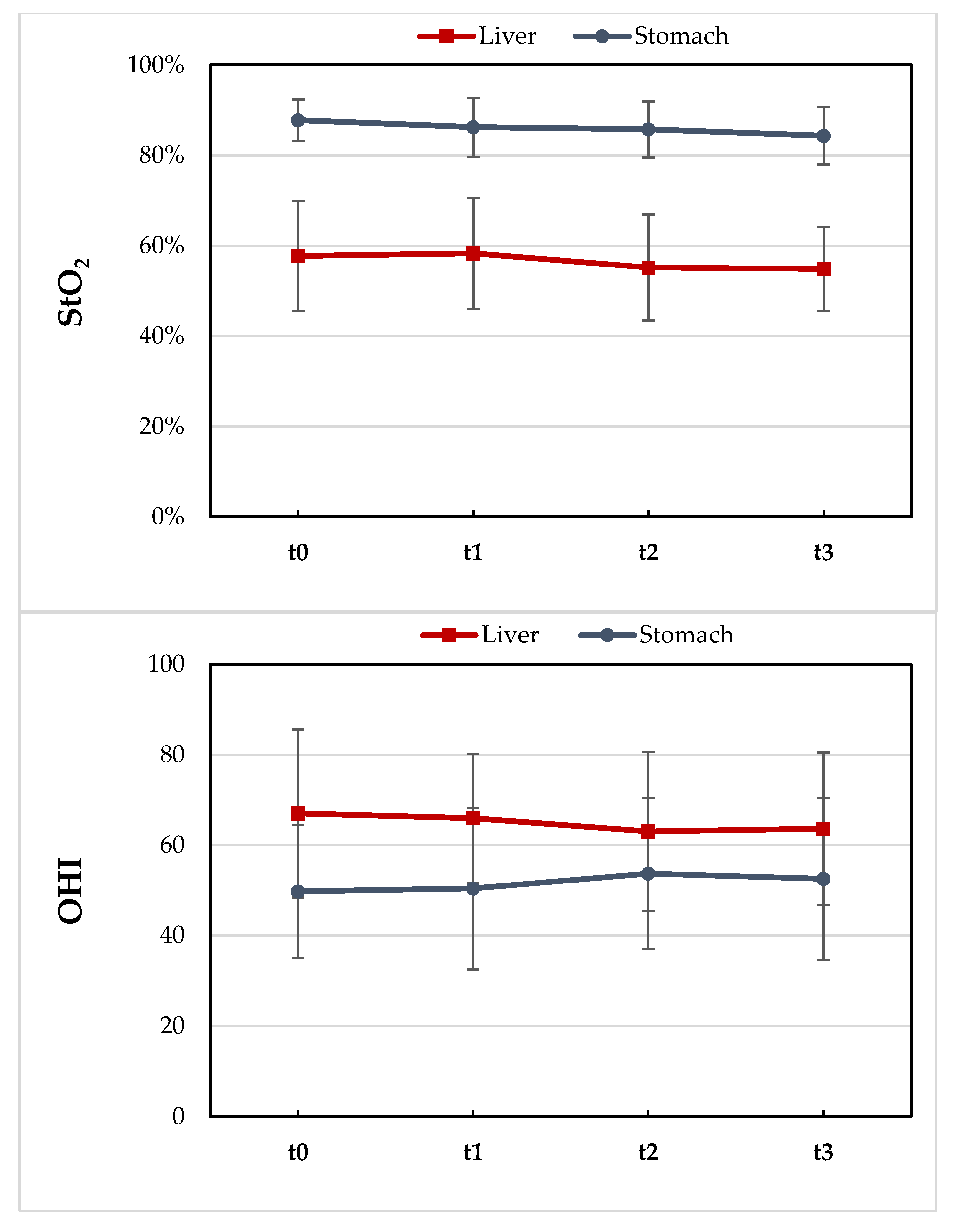 Cancers 13 02846 g005