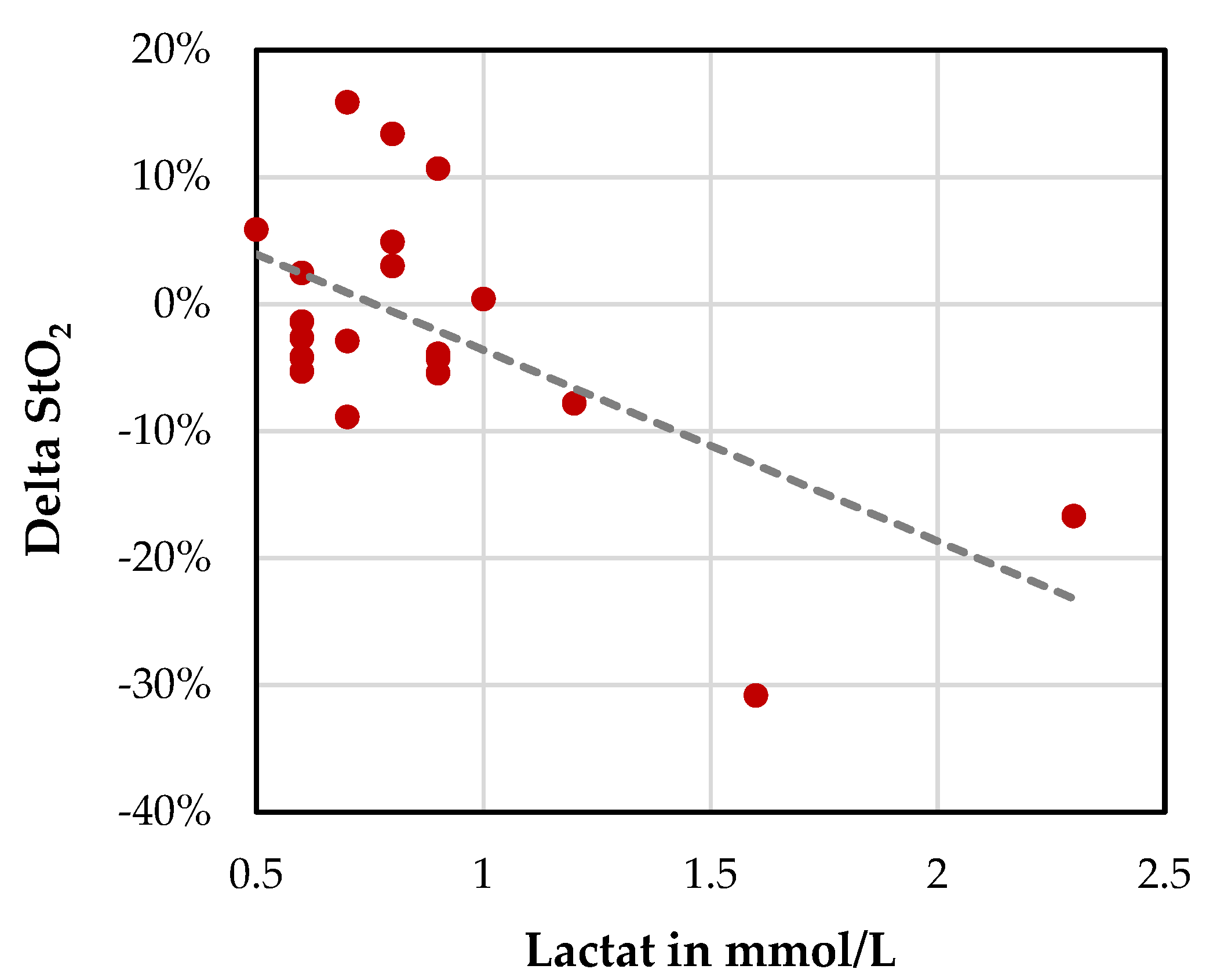 Cancers 13 02846 g006