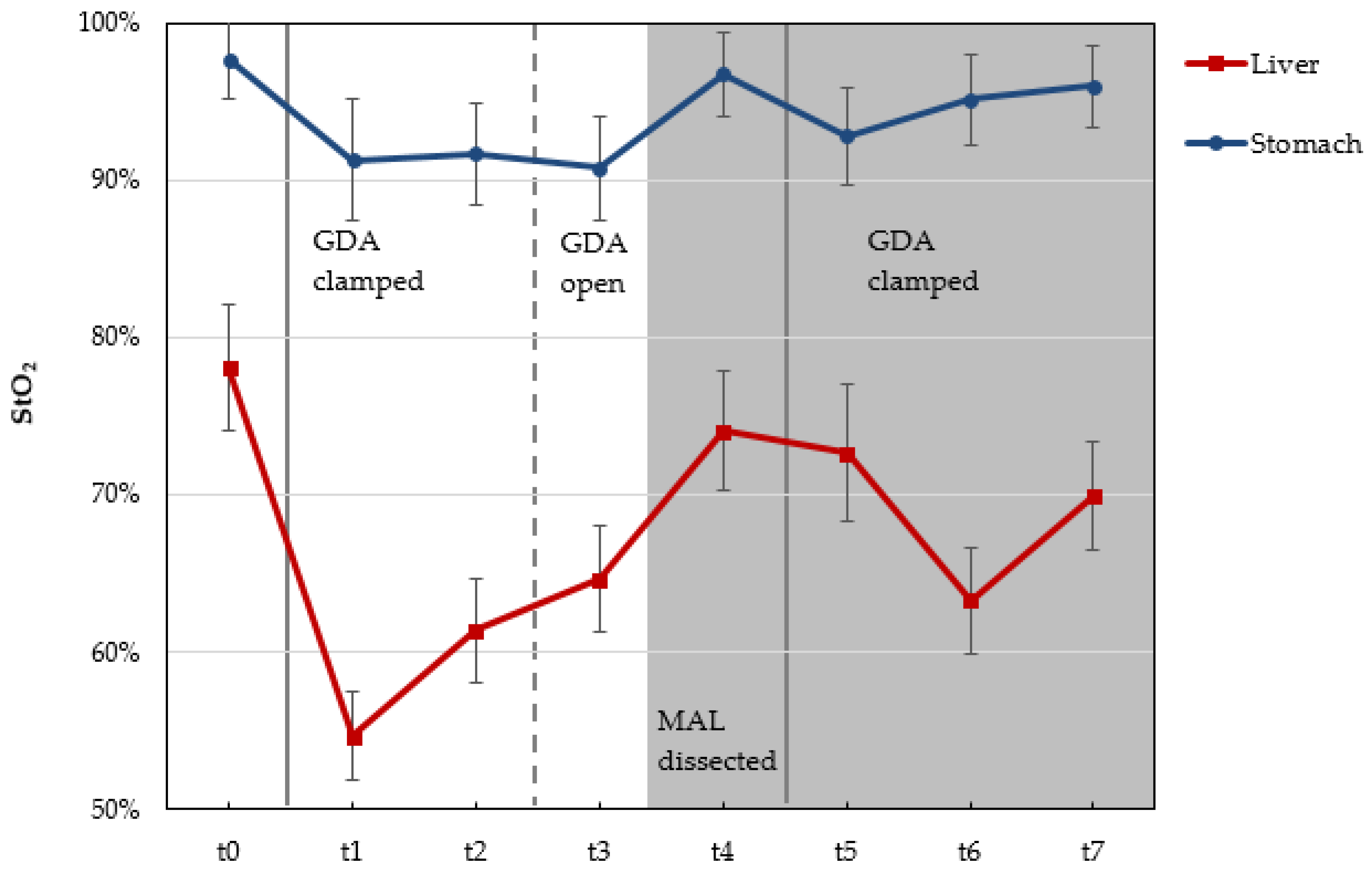 Cancers 13 02846 g007a