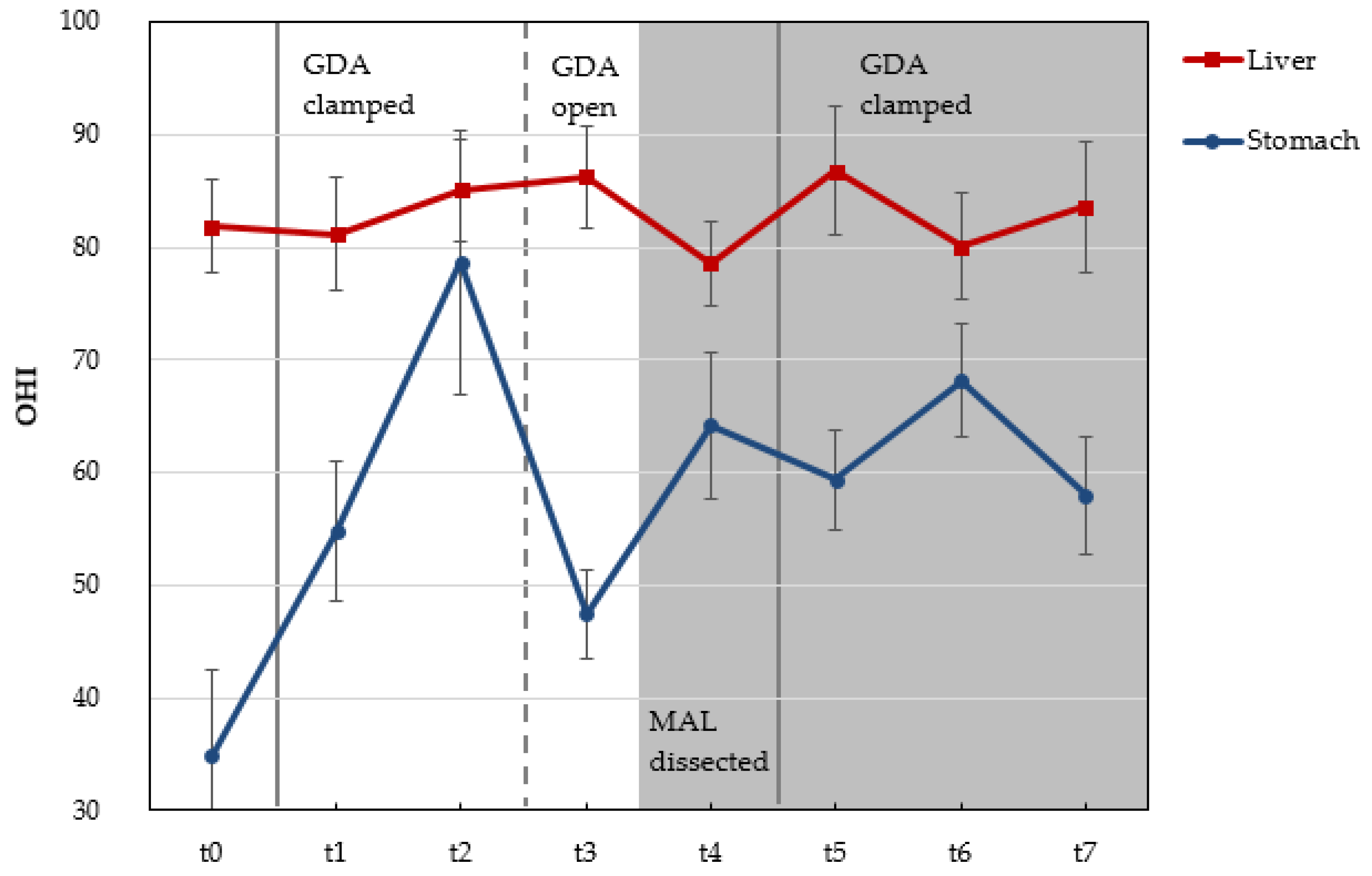 Cancers 13 02846 g007b