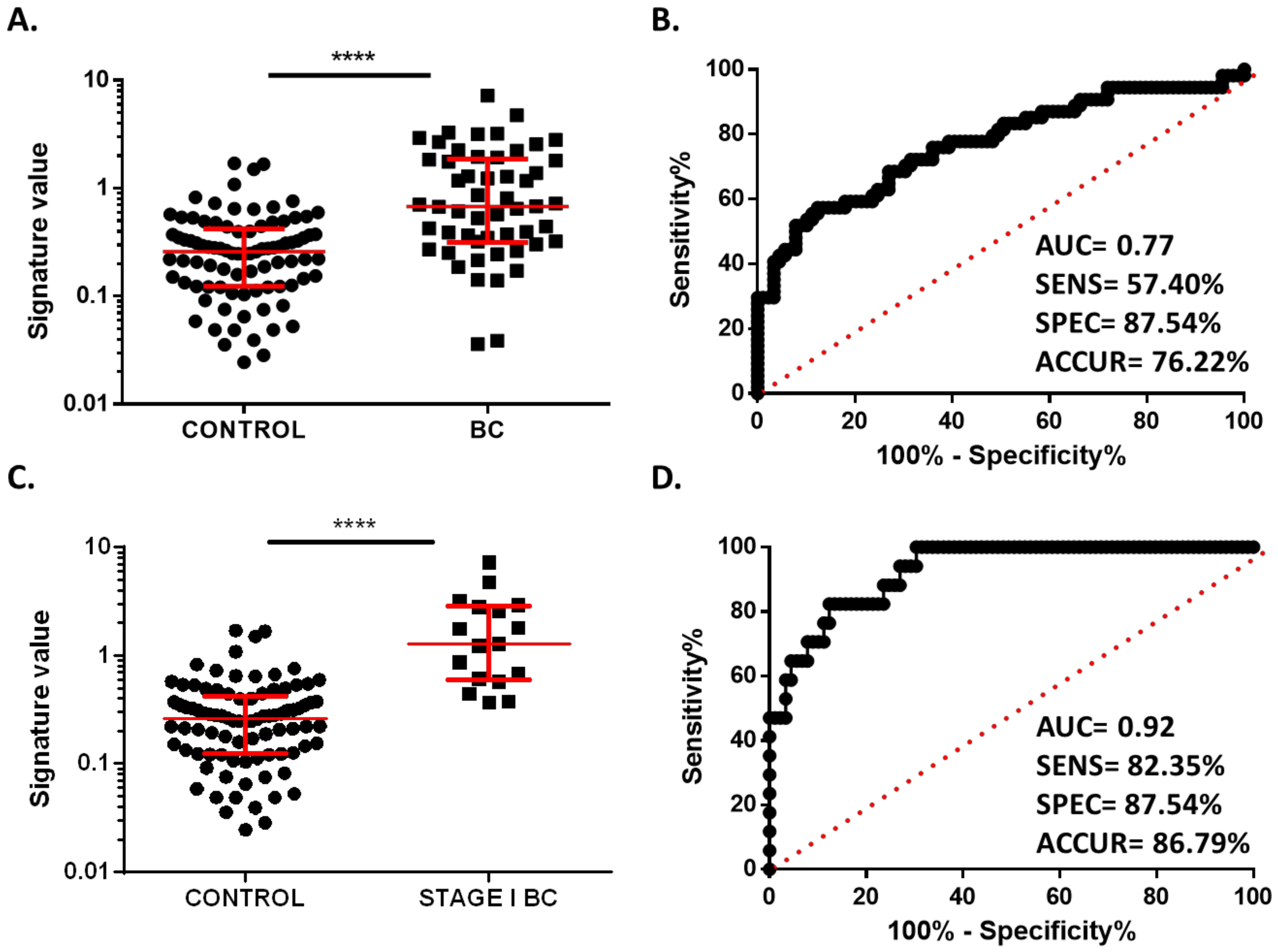 Cancers 13 02848 g003