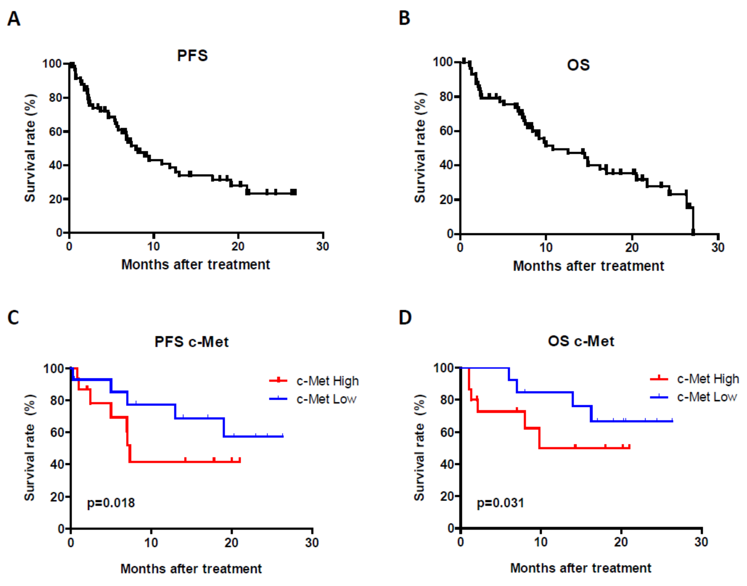 Cancers 13 02849 g002