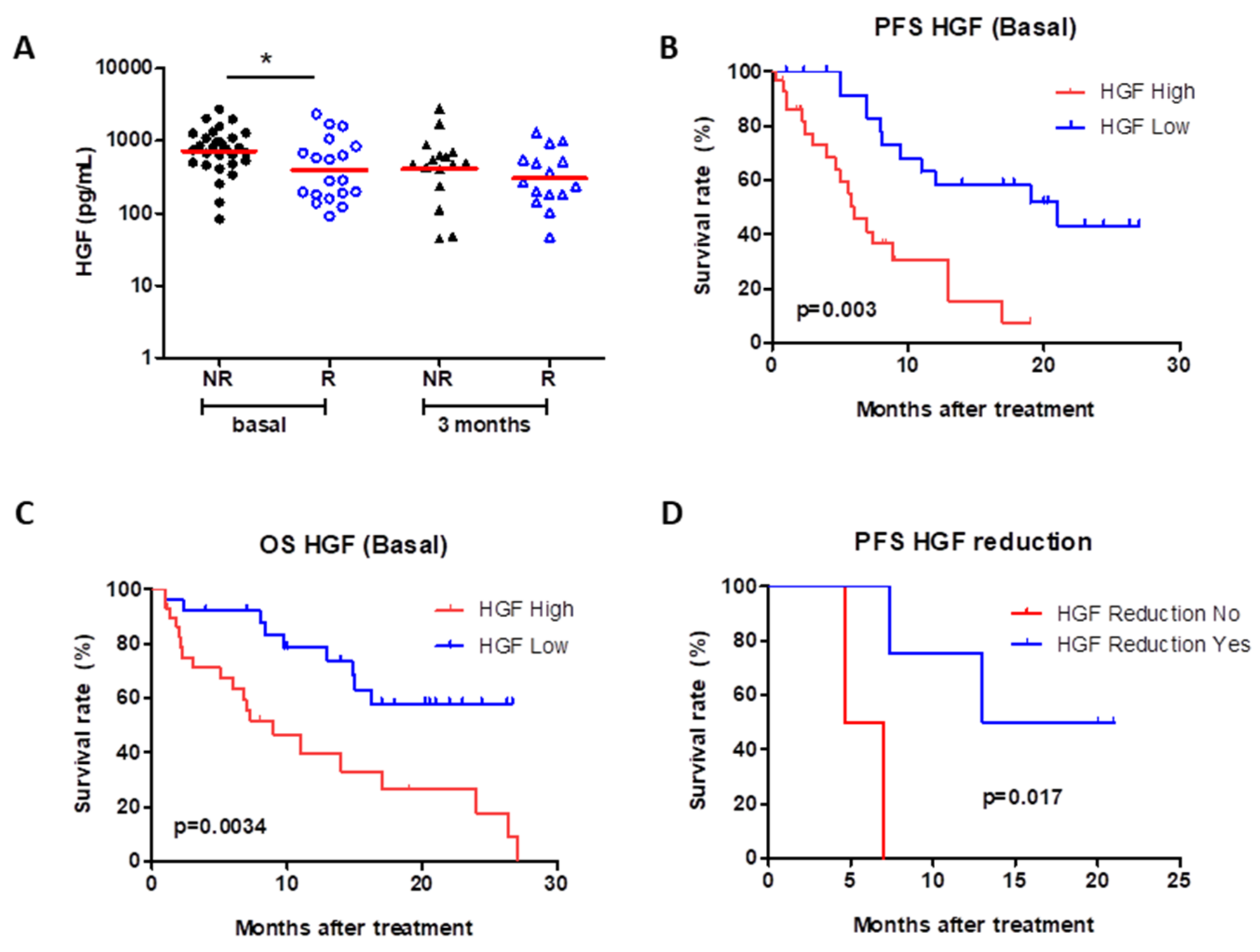 Cancers 13 02849 g003