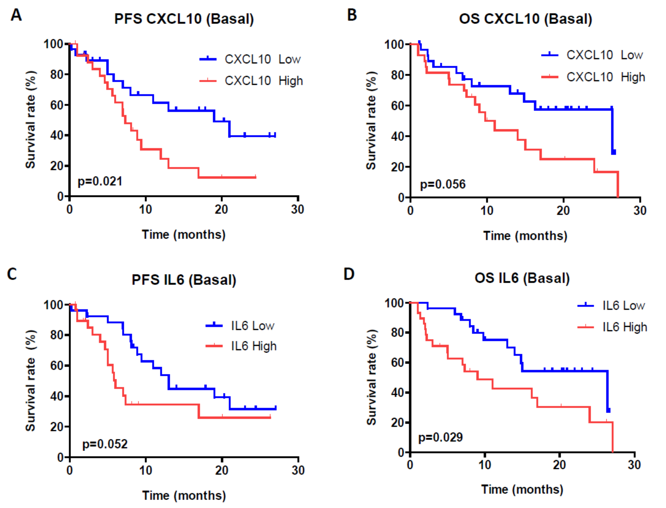 Cancers 13 02849 g005
