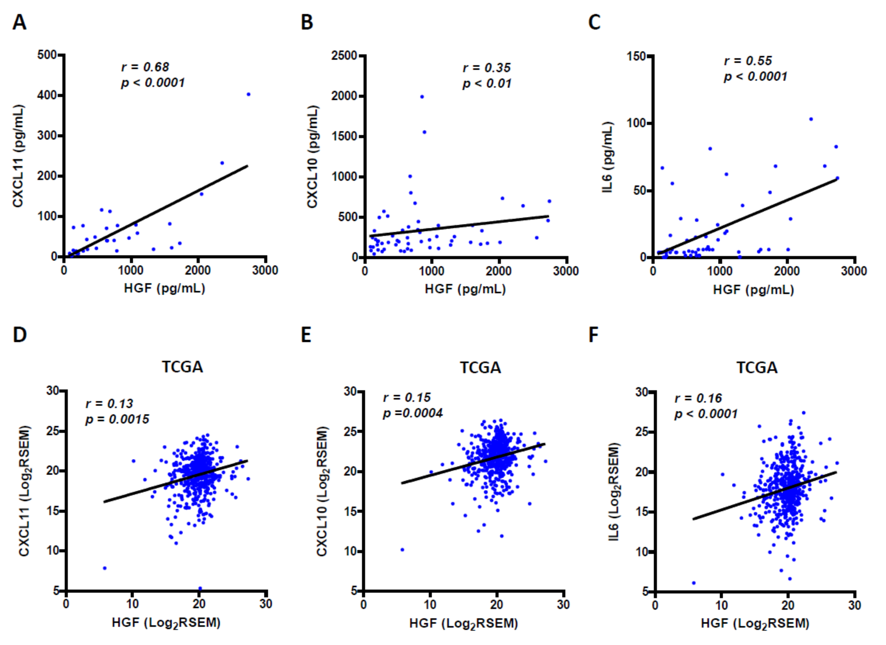Cancers 13 02849 g006