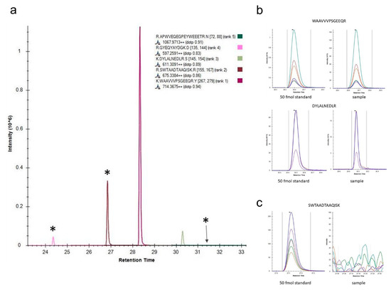 Cancers 13 02857 g0a1