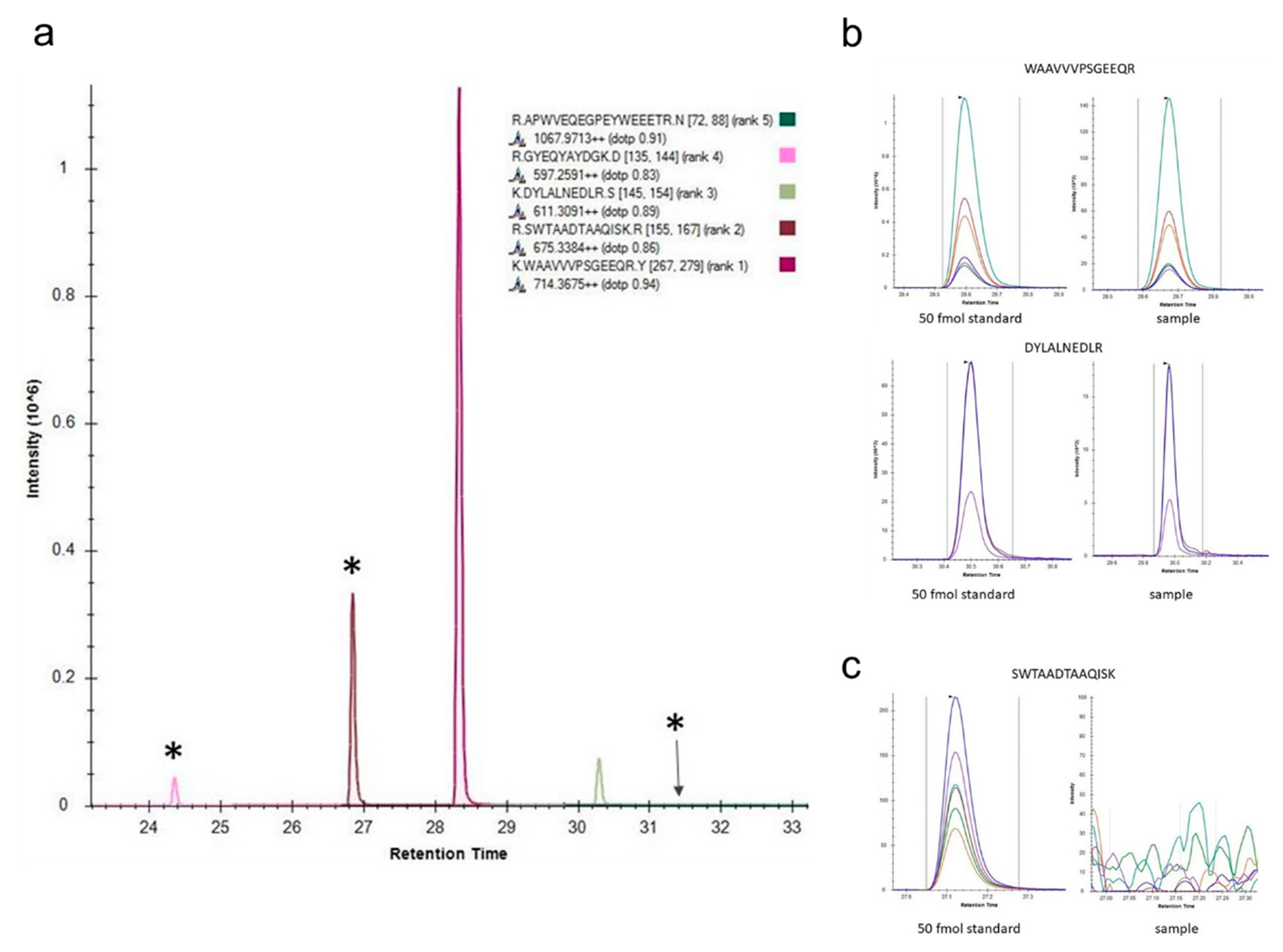 Cancers 13 02857 g0a1